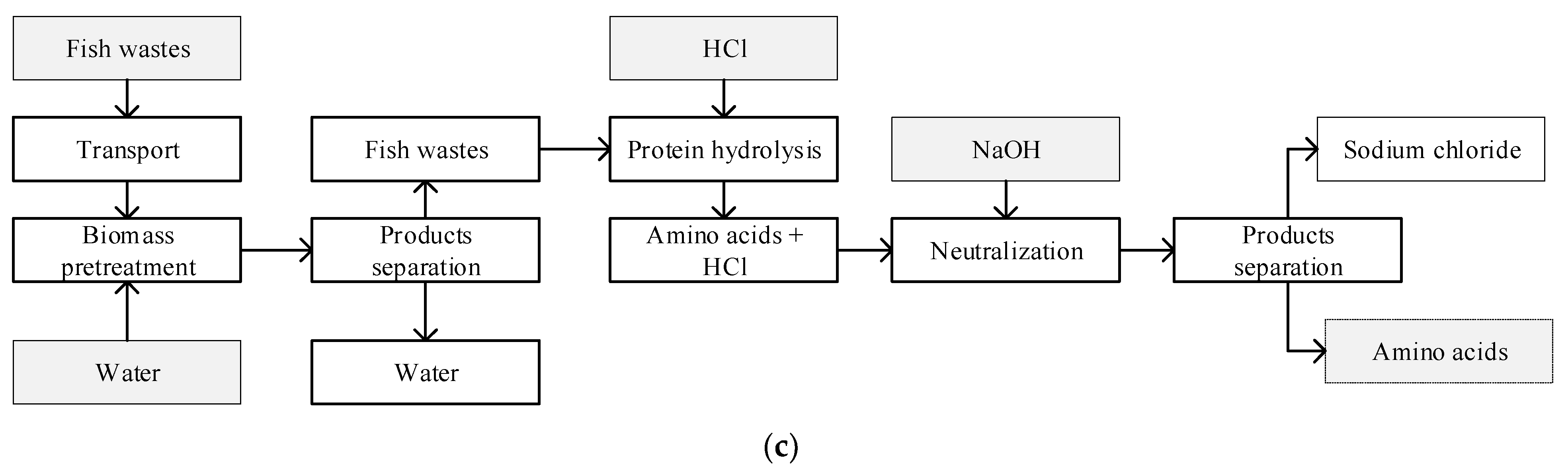 Fermentation 09 00788 g002b