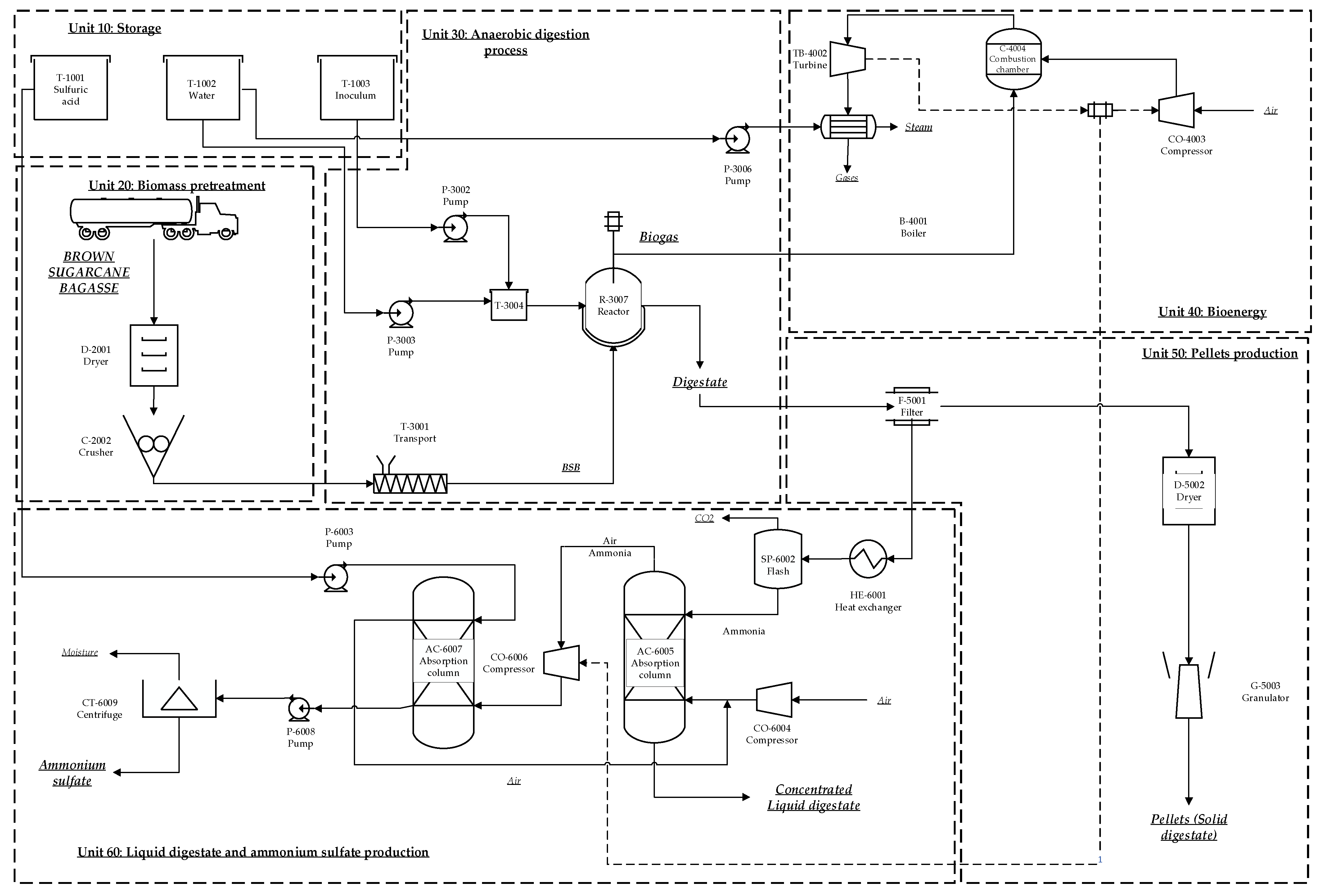 Fermentation 09 00788 g003