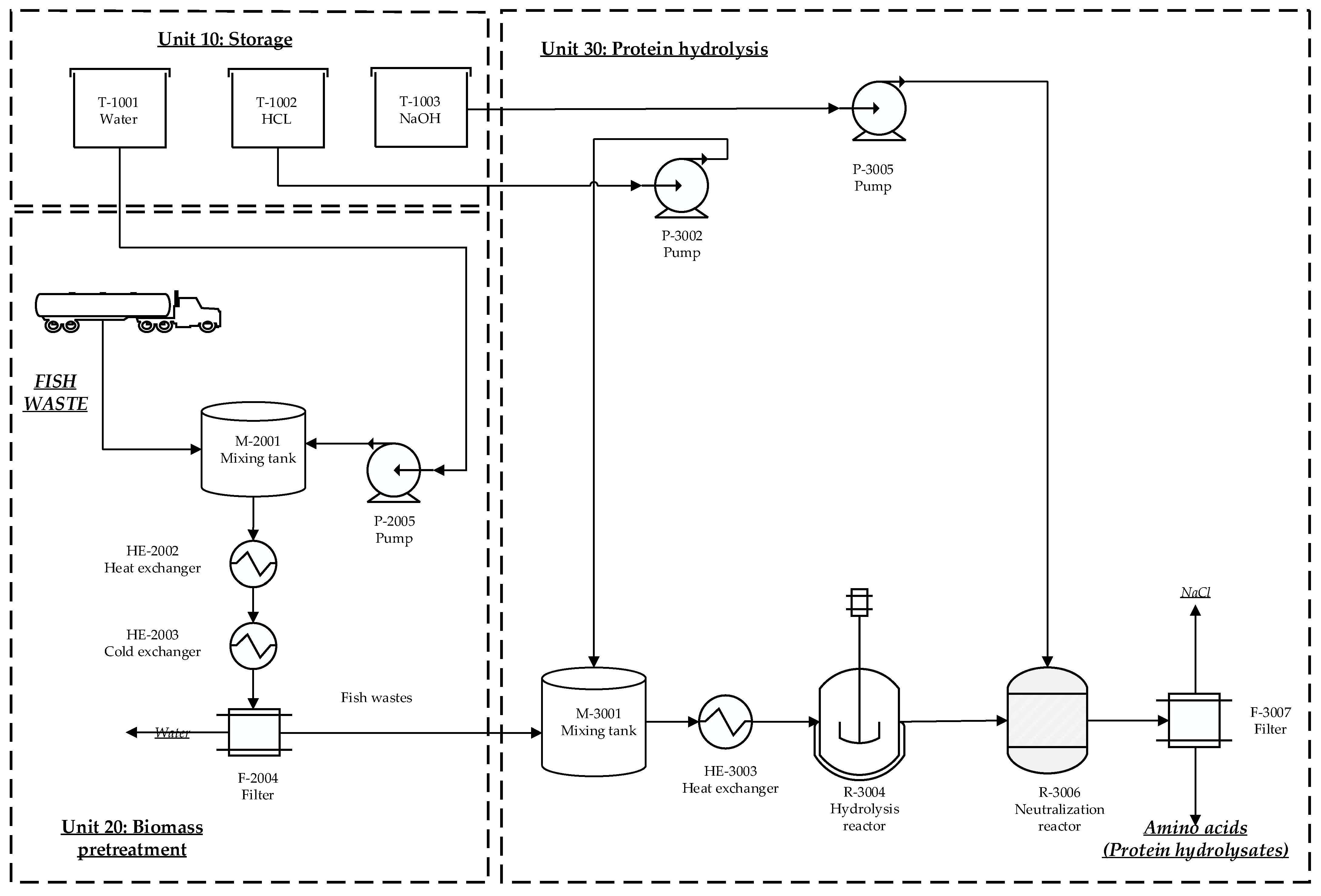 Fermentation 09 00788 g005