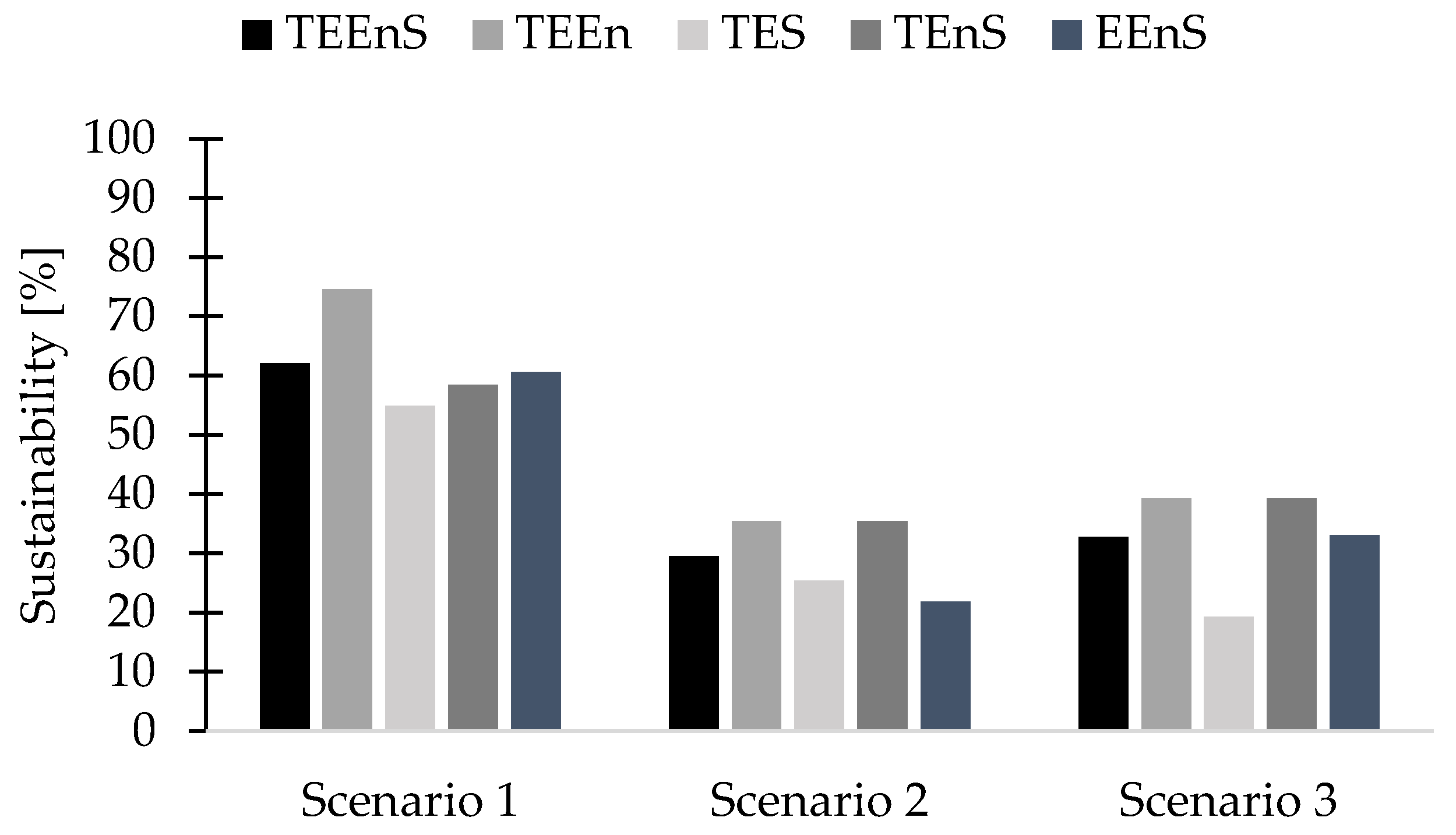 Fermentation 09 00788 g010