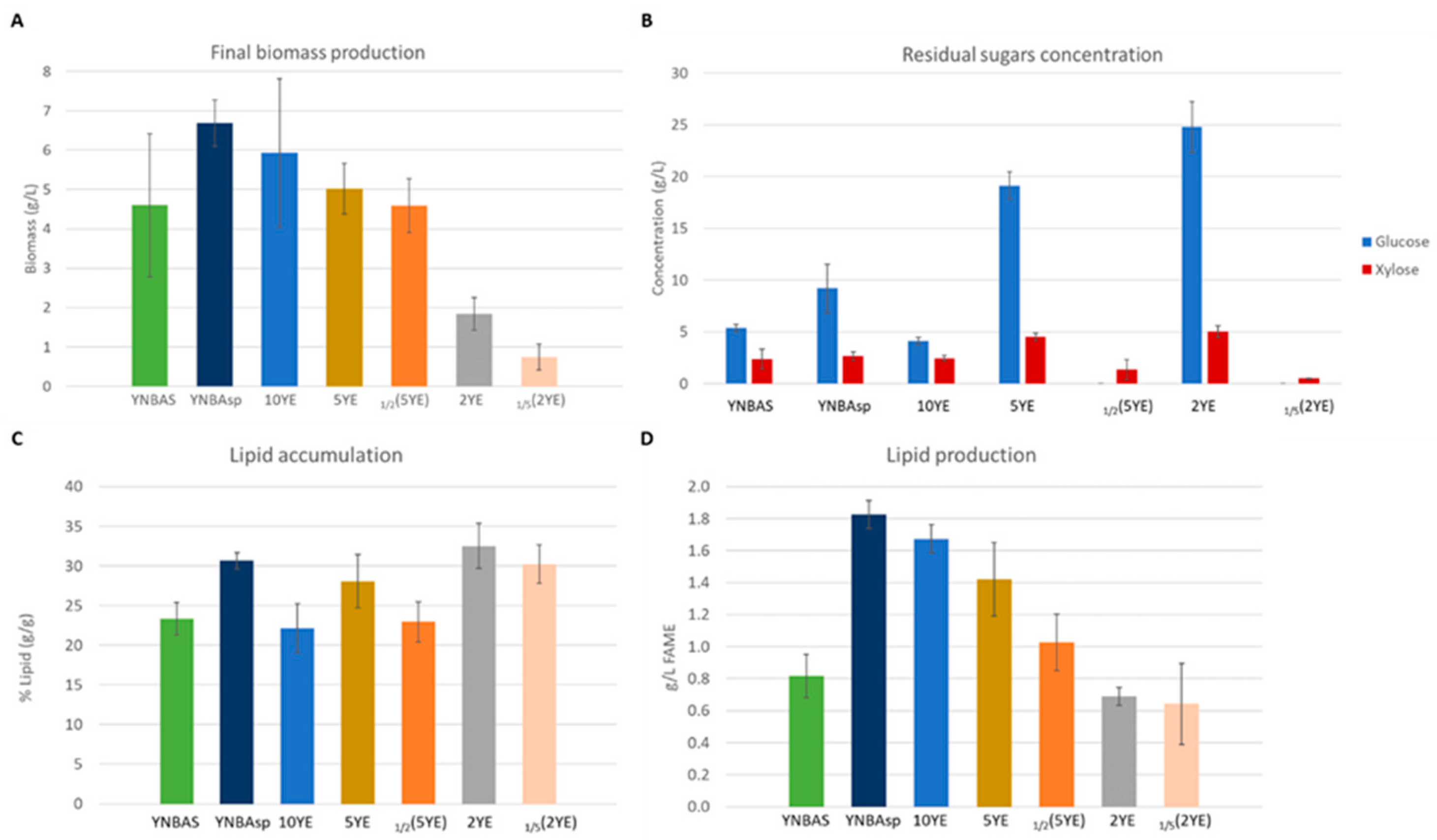 Fermentation 09 00791 g002 Fermentation 09 00791 g002