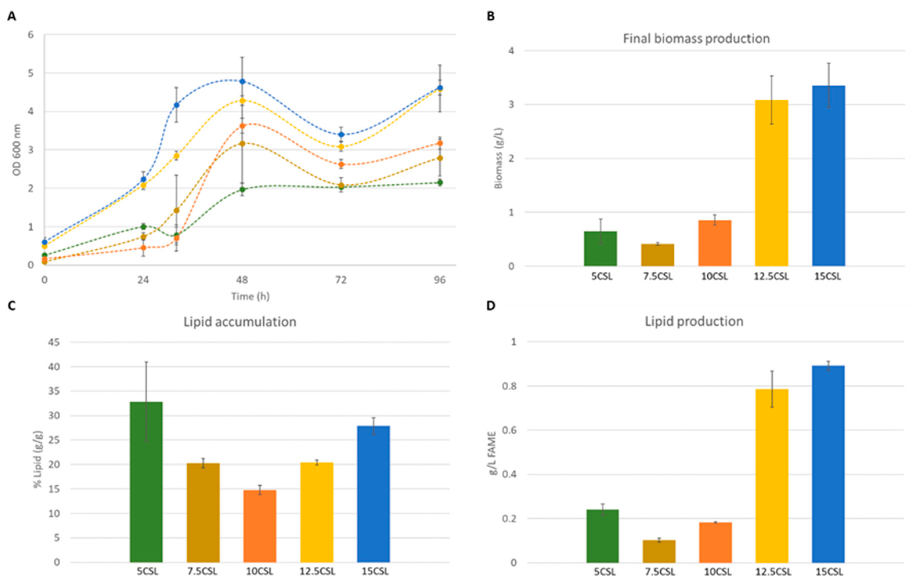 Fermentation 09 00791 g003 Fermentation 09 00791 g003
