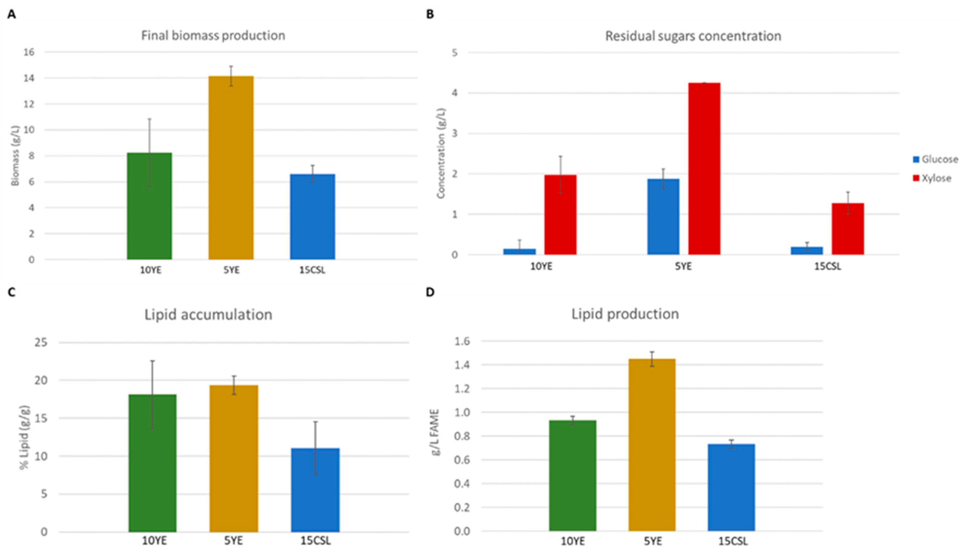 Fermentation 09 00791 g004 Fermentation 09 00791 g004