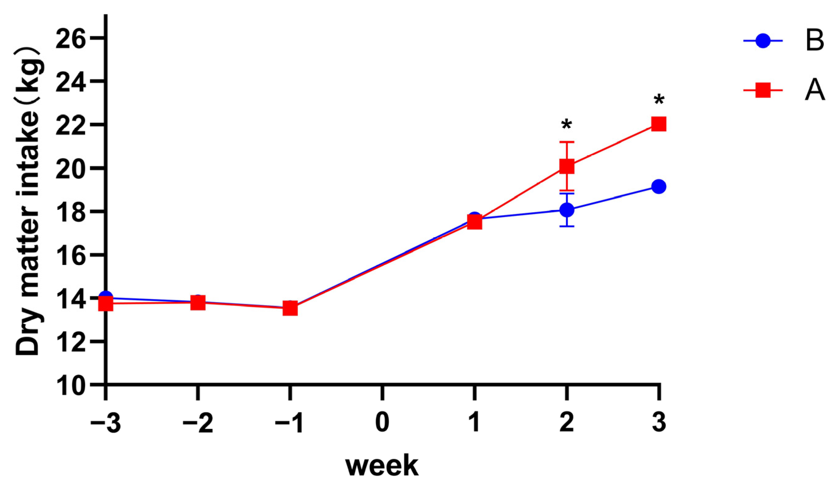 Fermentation 09 00792 g001