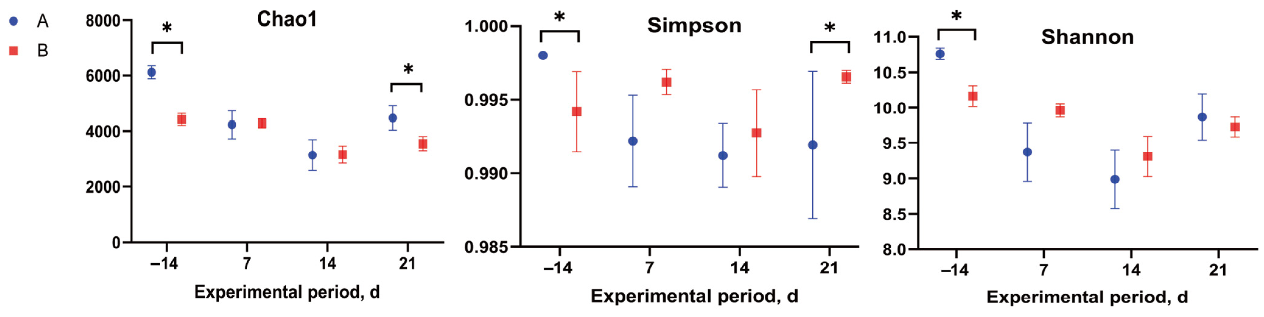 Fermentation 09 00792 g002