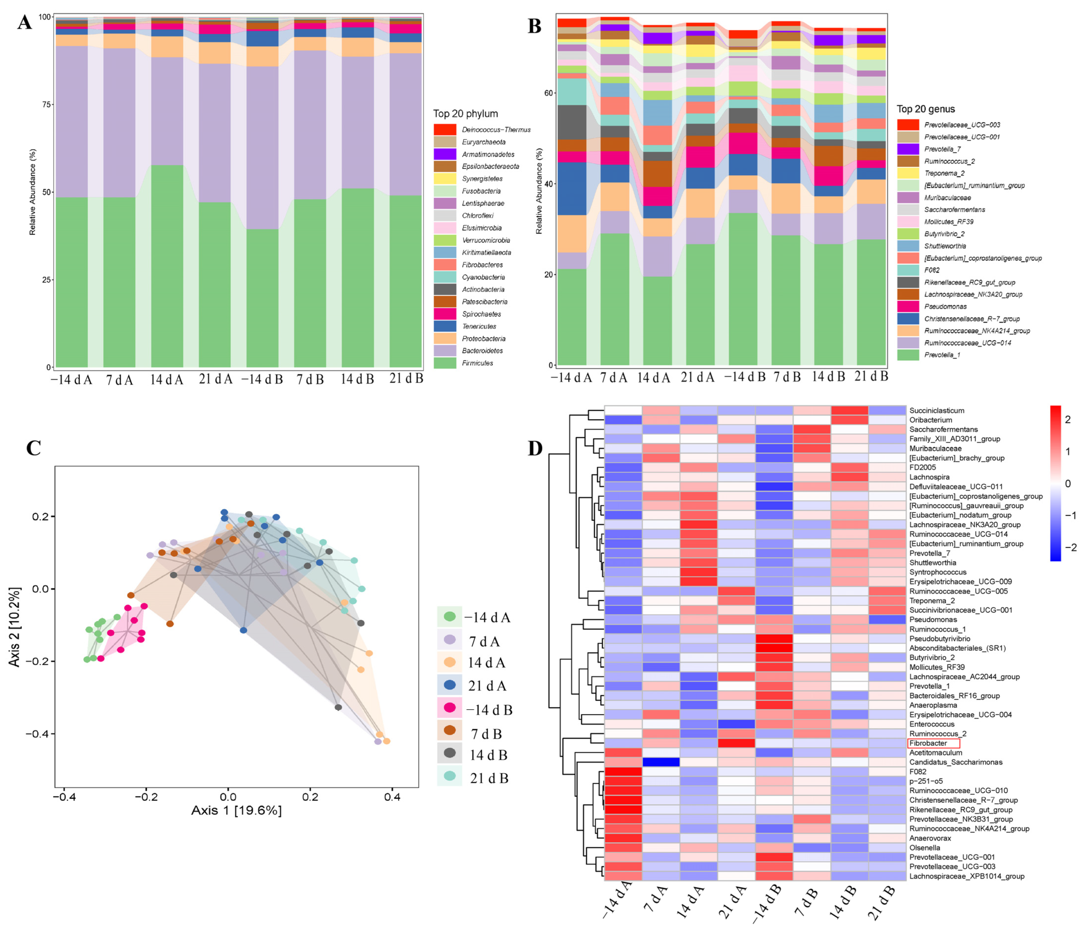 Fermentation 09 00792 g003