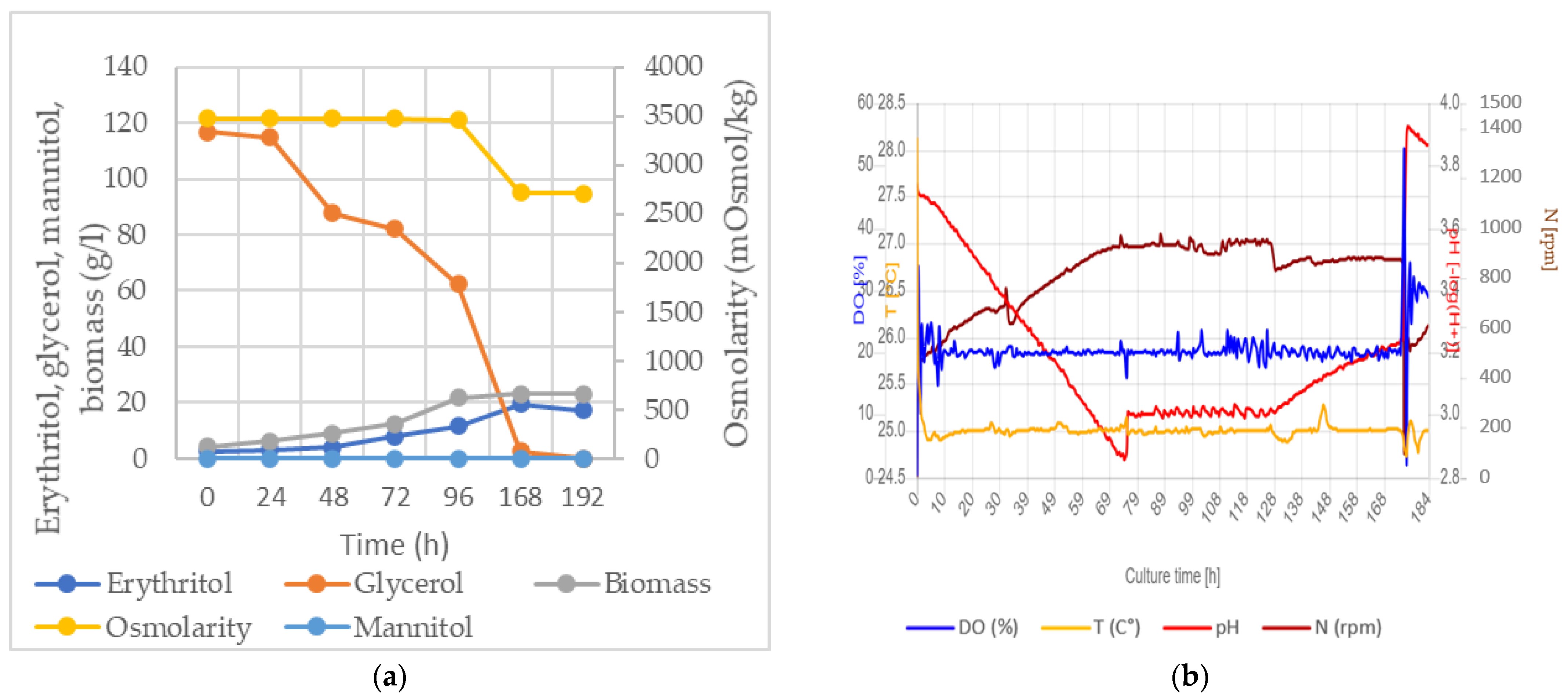 Fermentation 09 00793 g001
