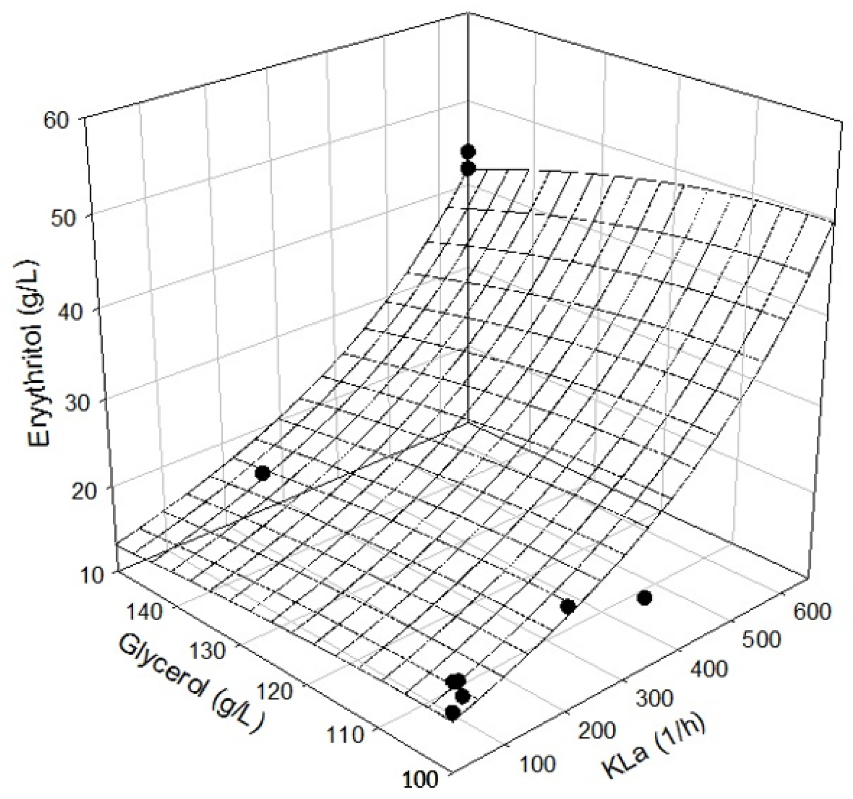 Fermentation 09 00793 g004