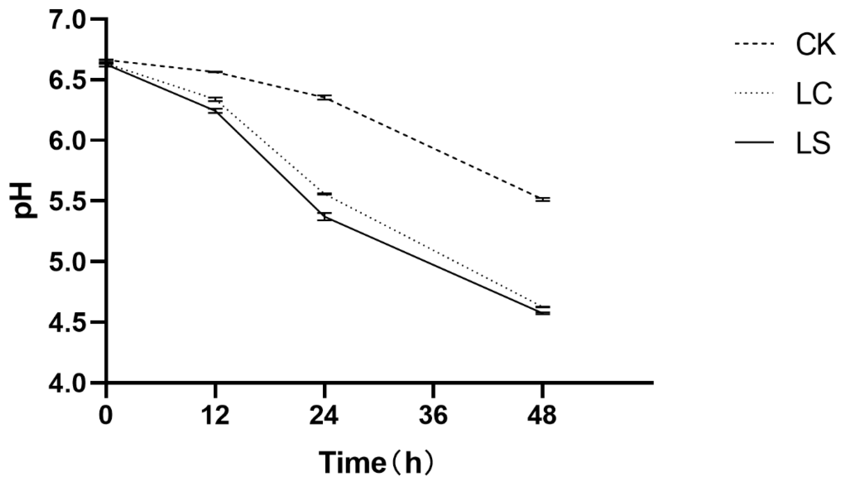 Fermentation 09 00794 g001