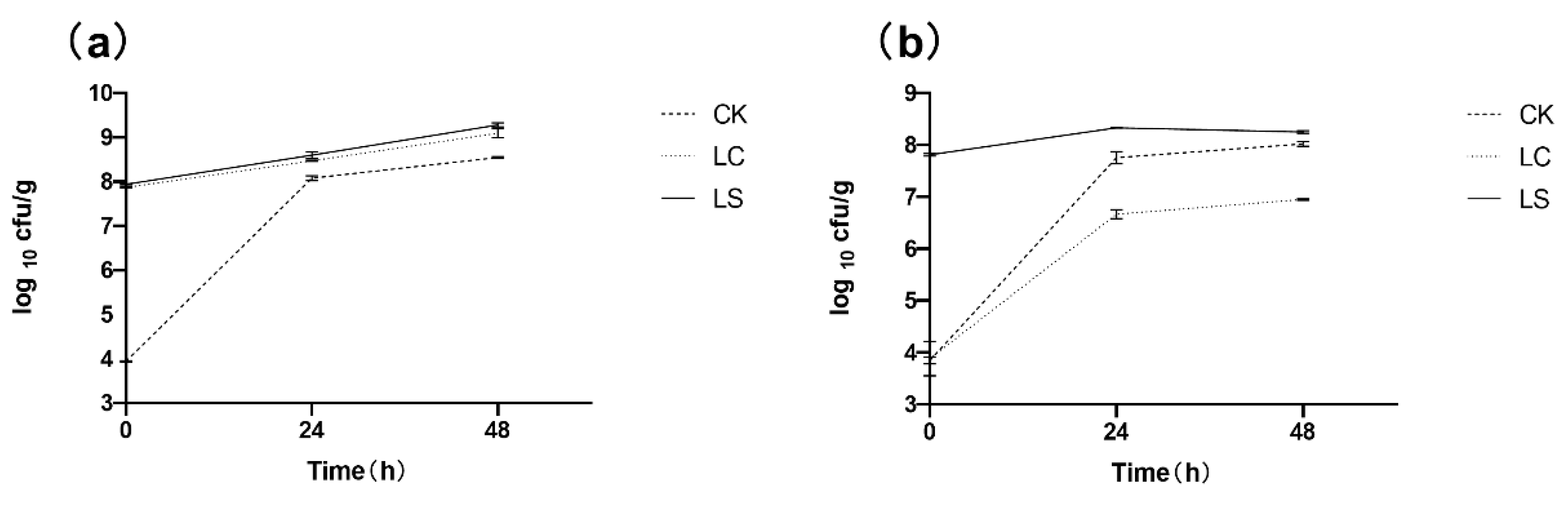 Fermentation 09 00794 g002