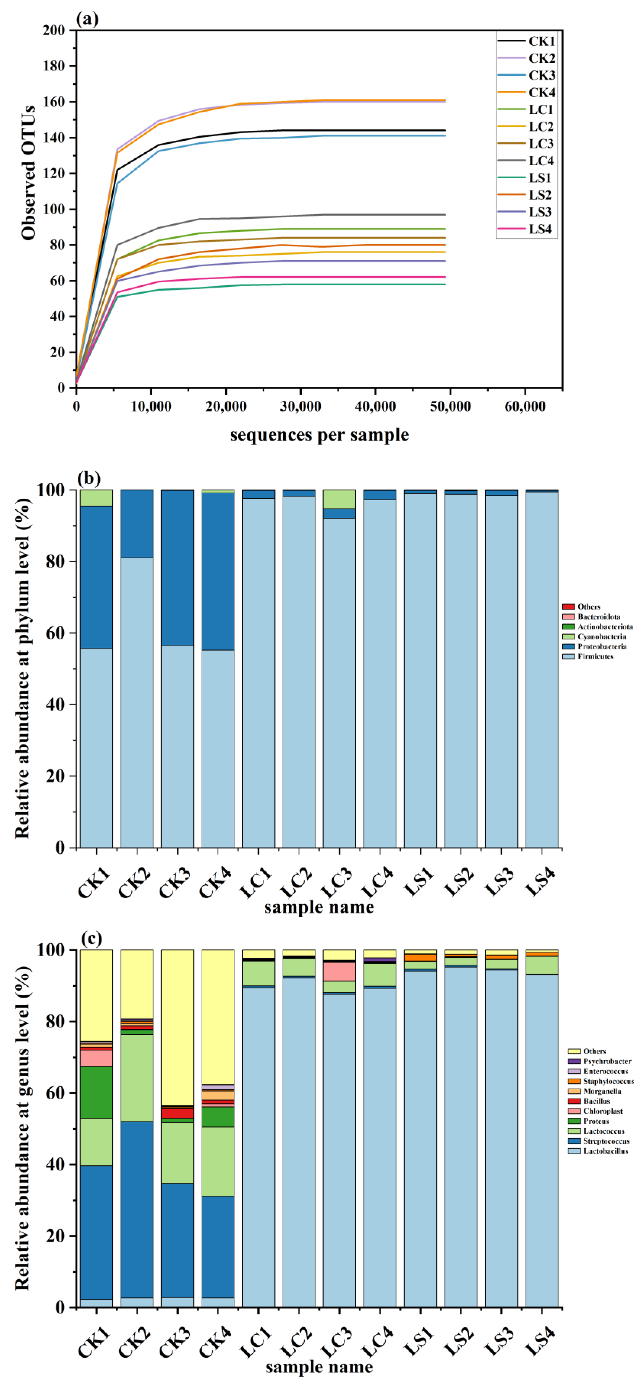 Fermentation 09 00794 g003