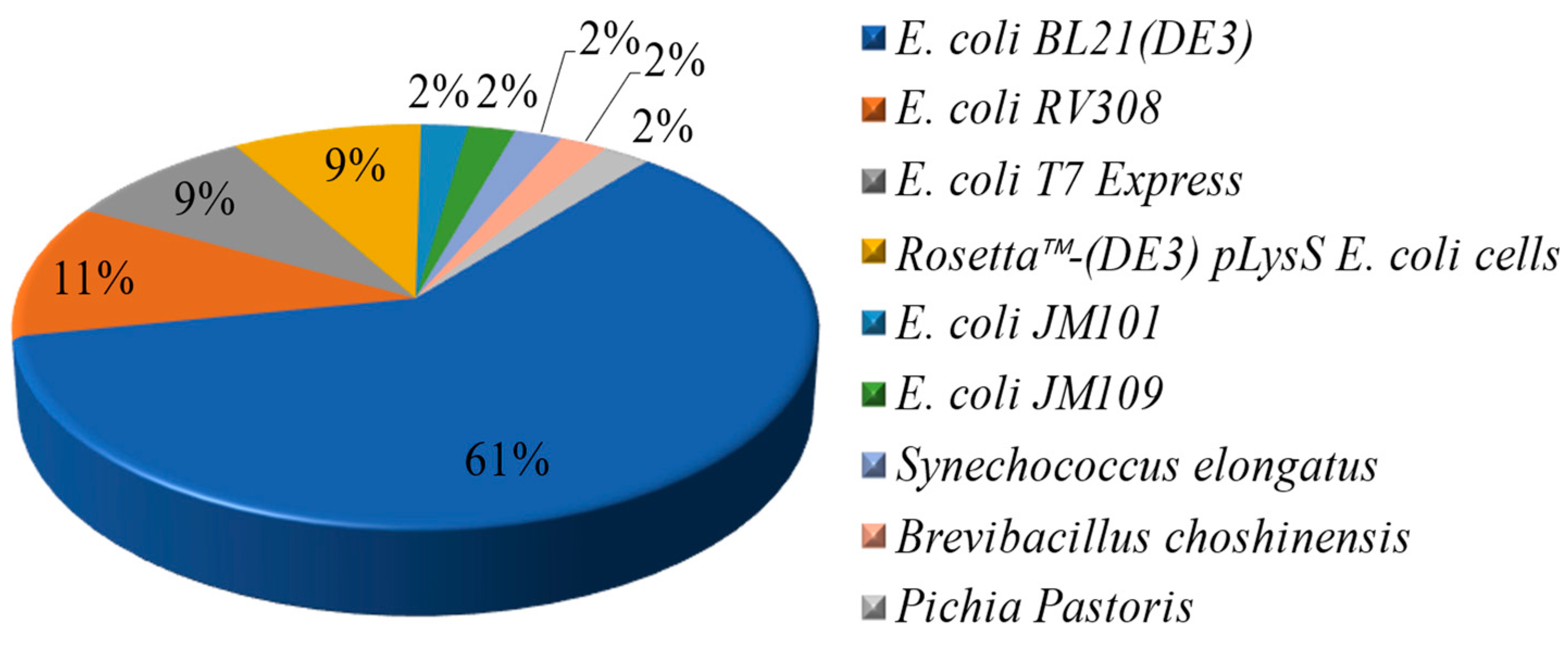 Fermentation 09 00795 g002