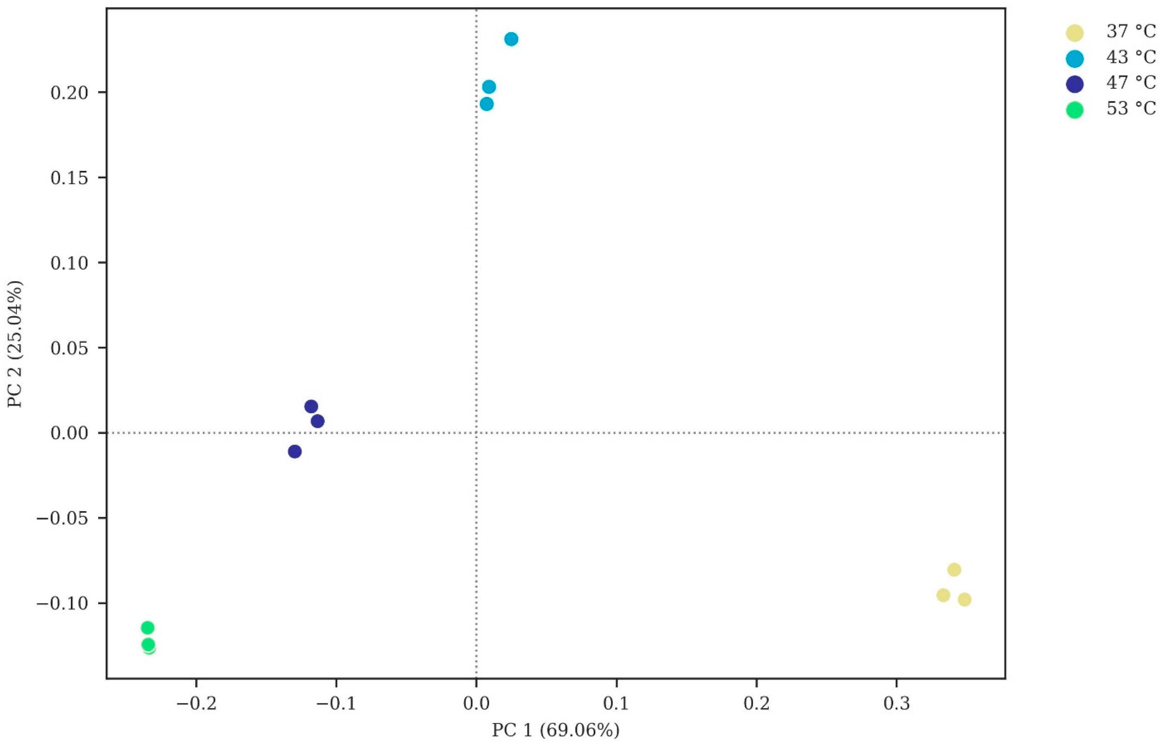 Fermentation 09 00798 g005
