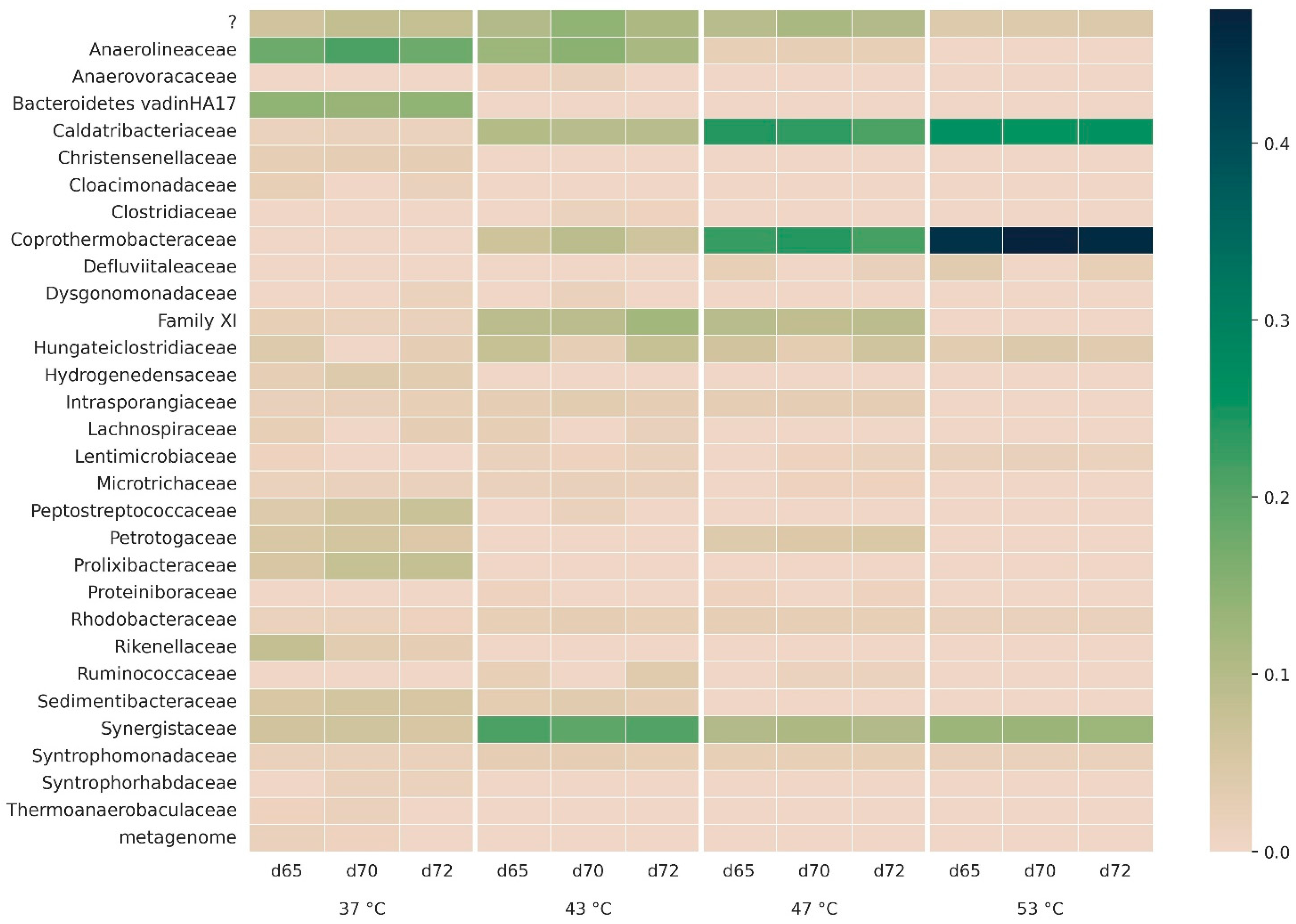 Fermentation 09 00798 g006