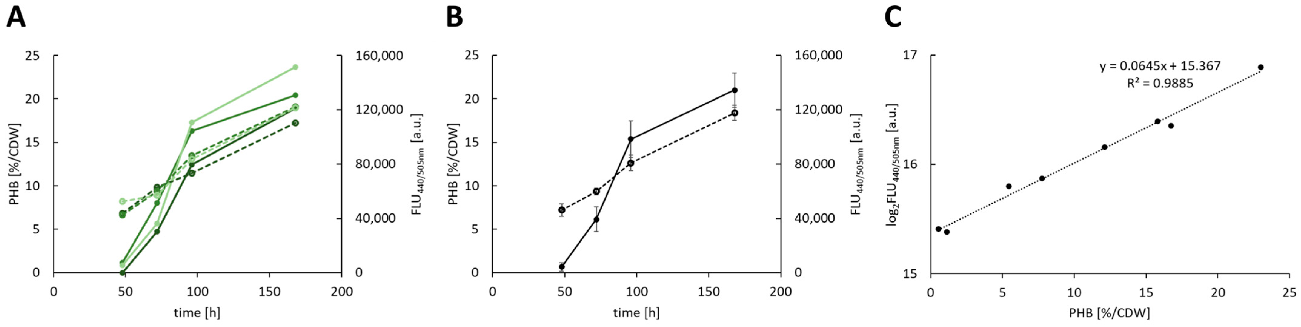 Fermentation 09 00799 g002