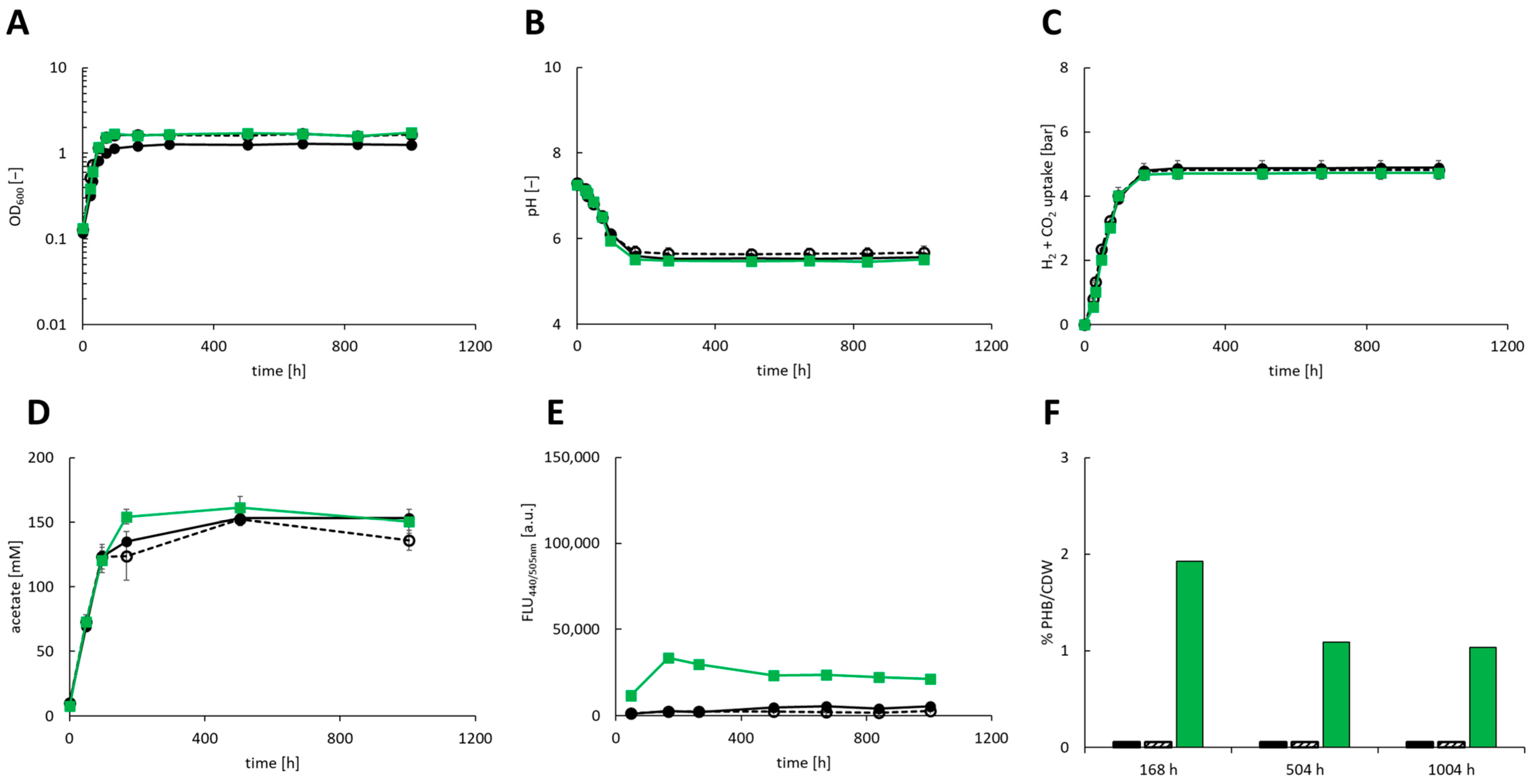 Fermentation 09 00799 g003
