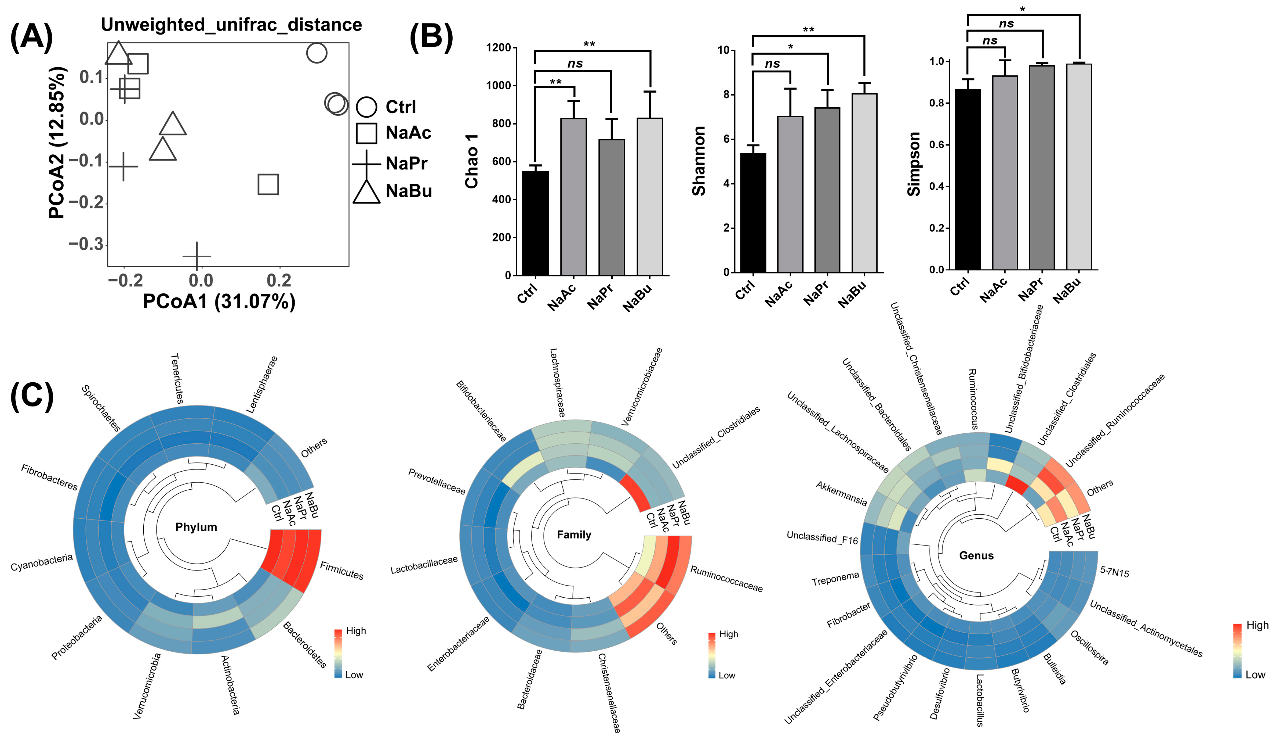 Fermentation 09 00801 g003