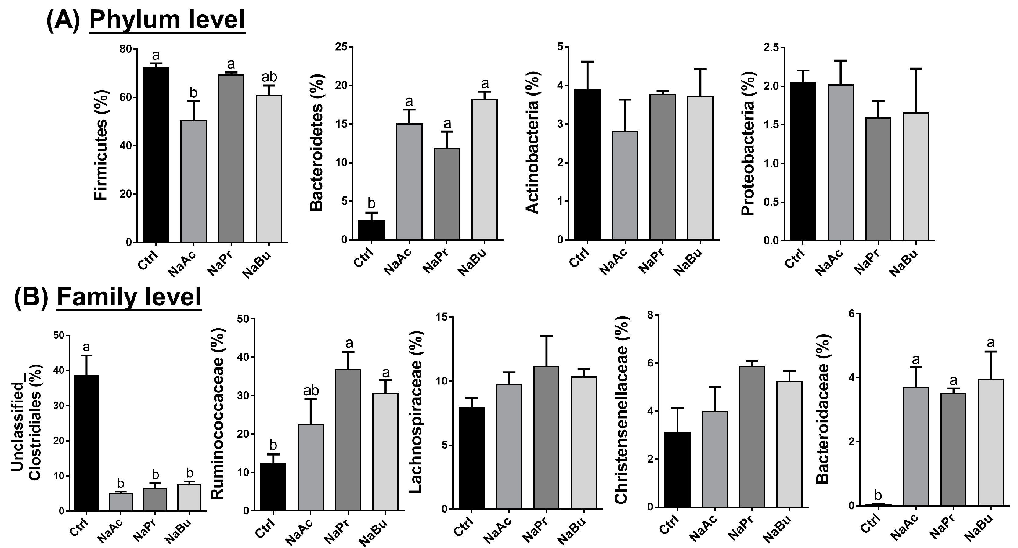 Fermentation 09 00801 g004