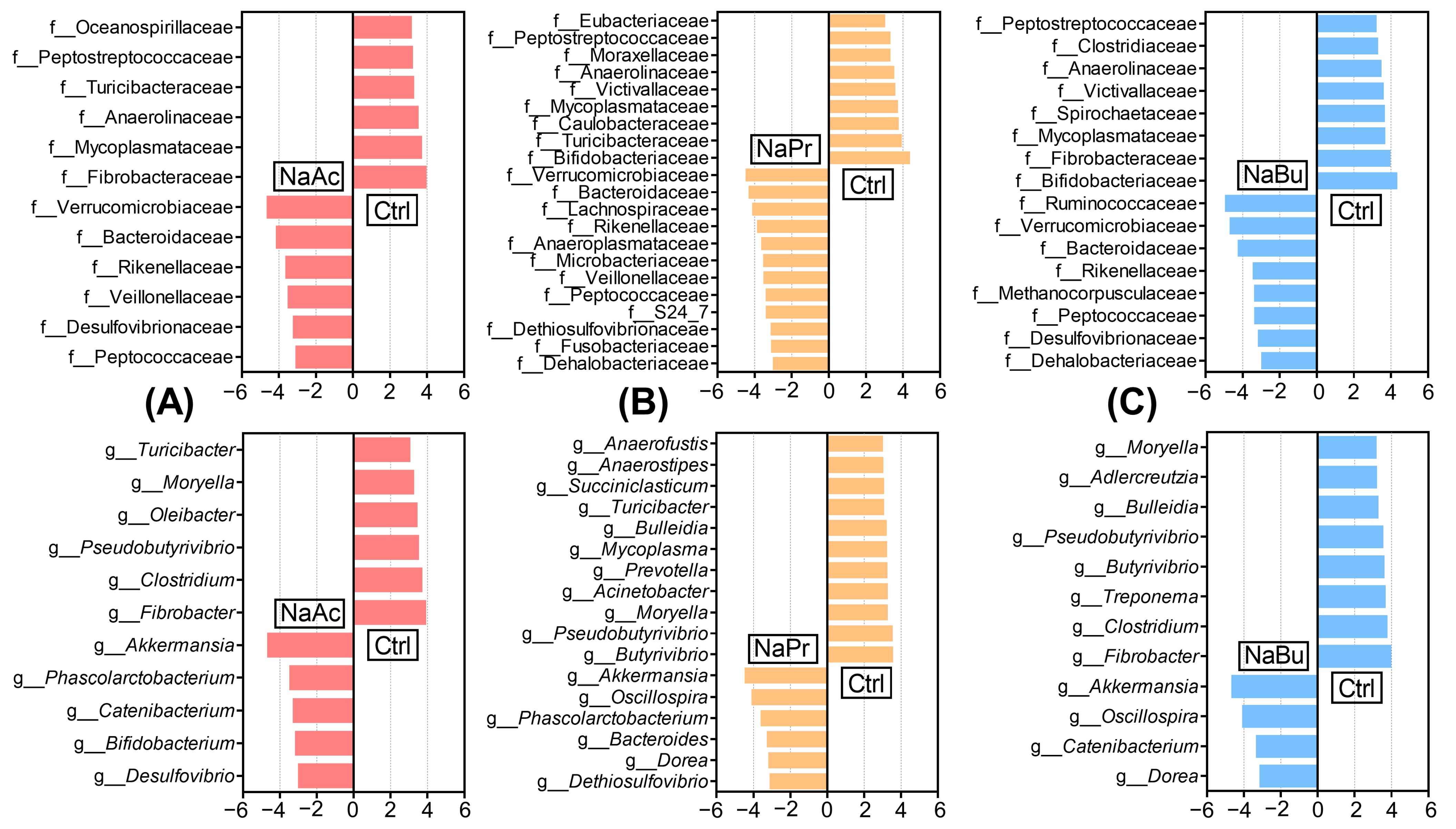 Fermentation 09 00801 g005