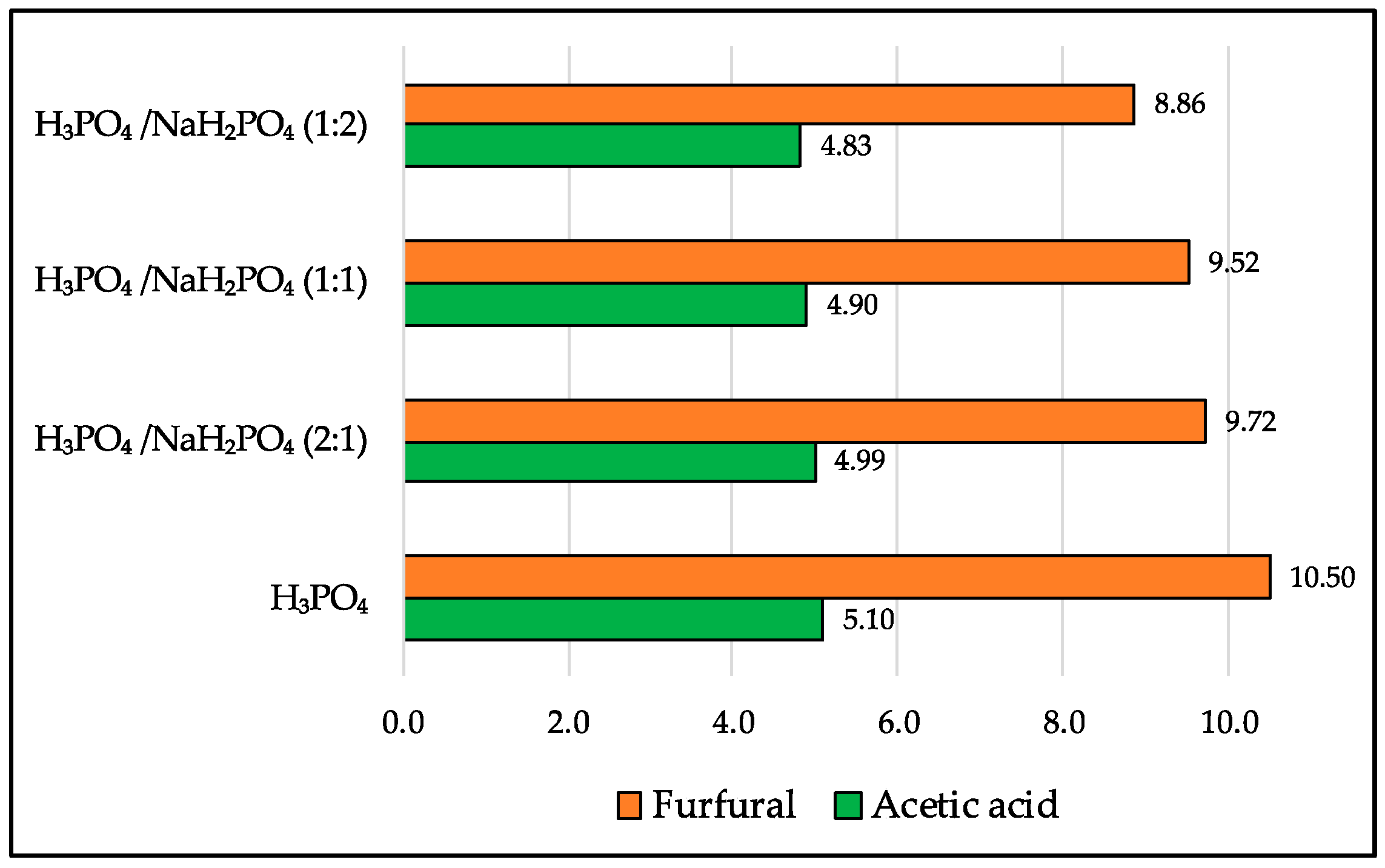 Fermentation 09 00803 g001