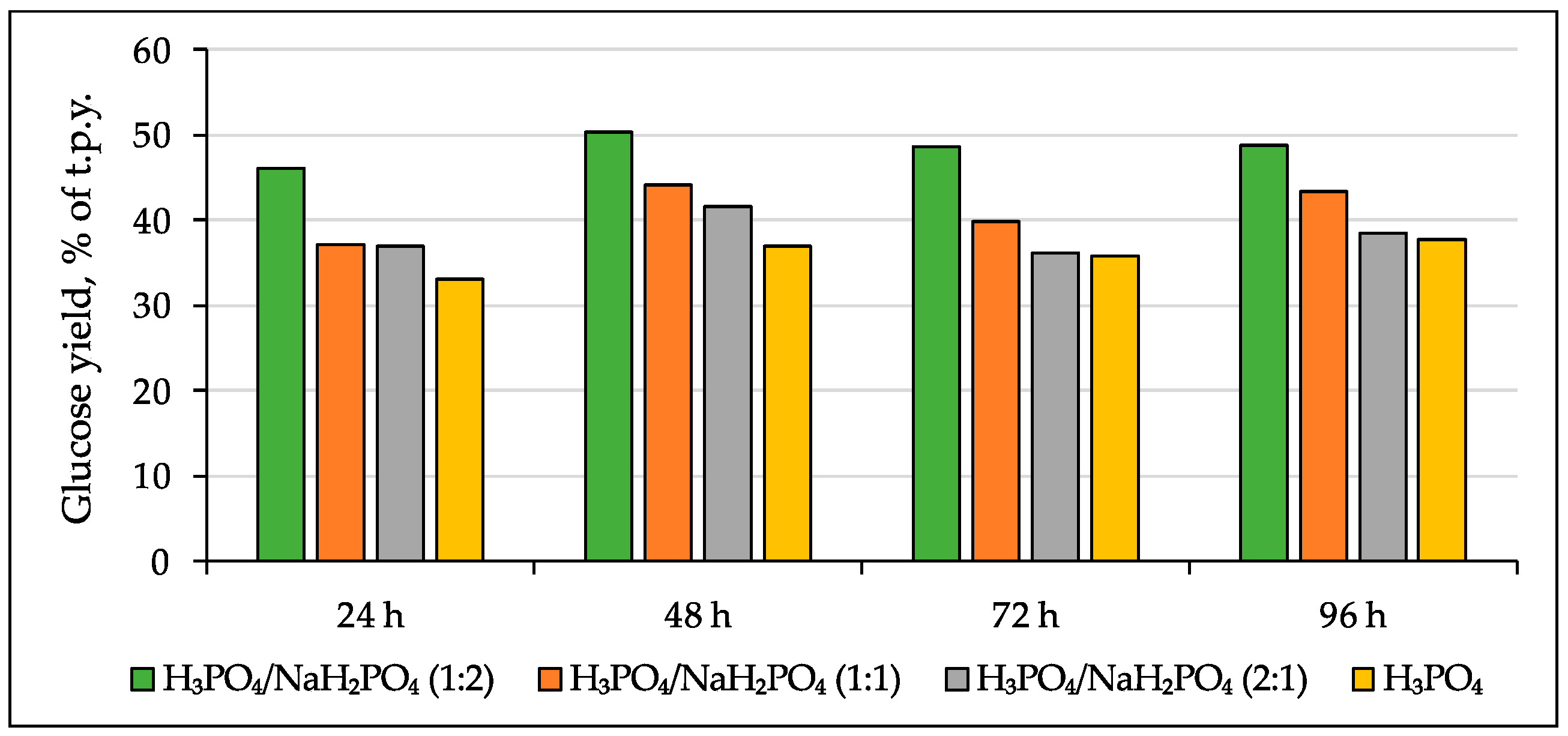 Fermentation 09 00803 g002