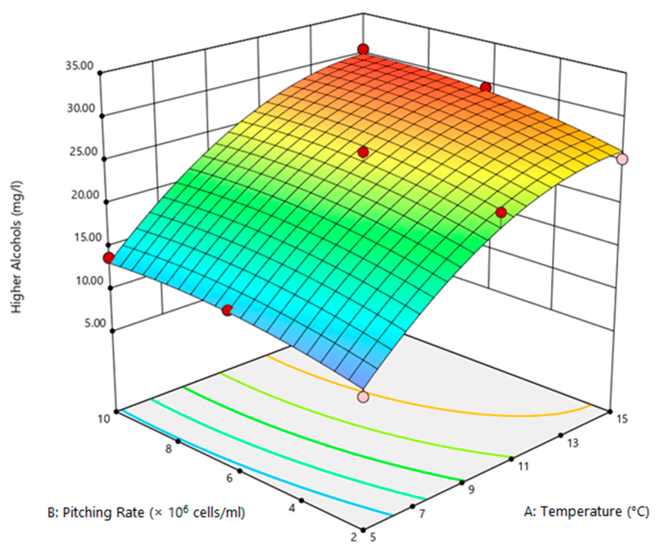 Fermentation 09 00805 g002