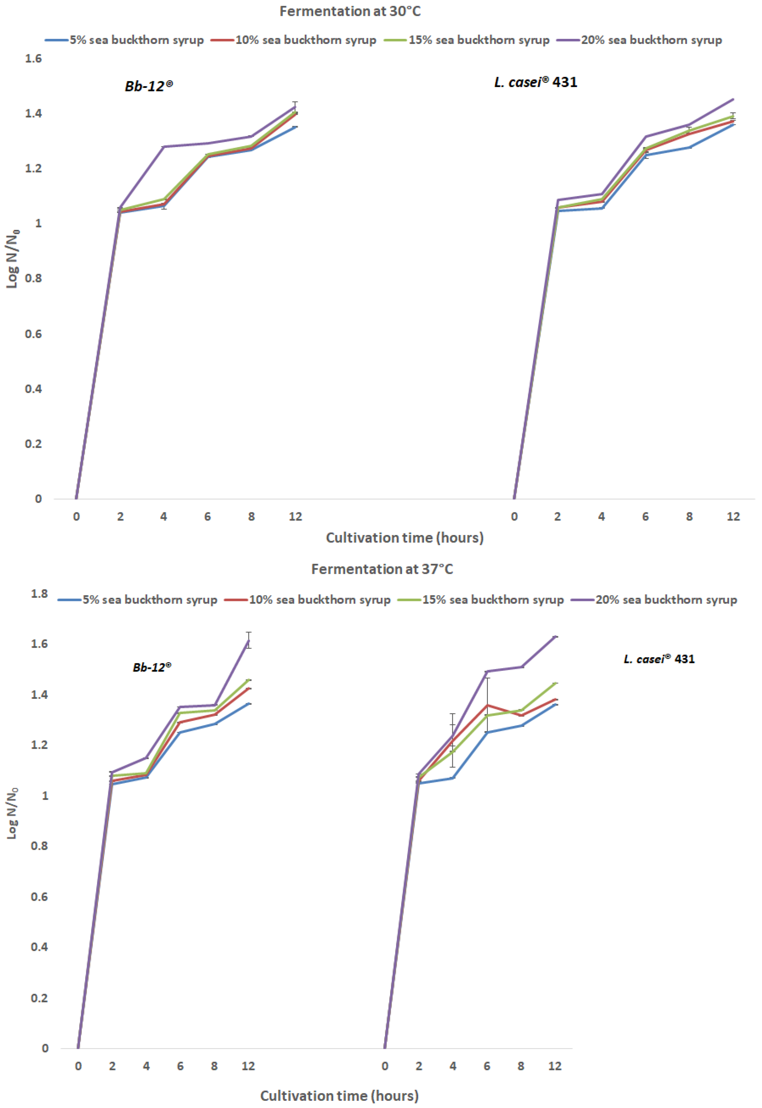 Fermentation 09 00806 g001