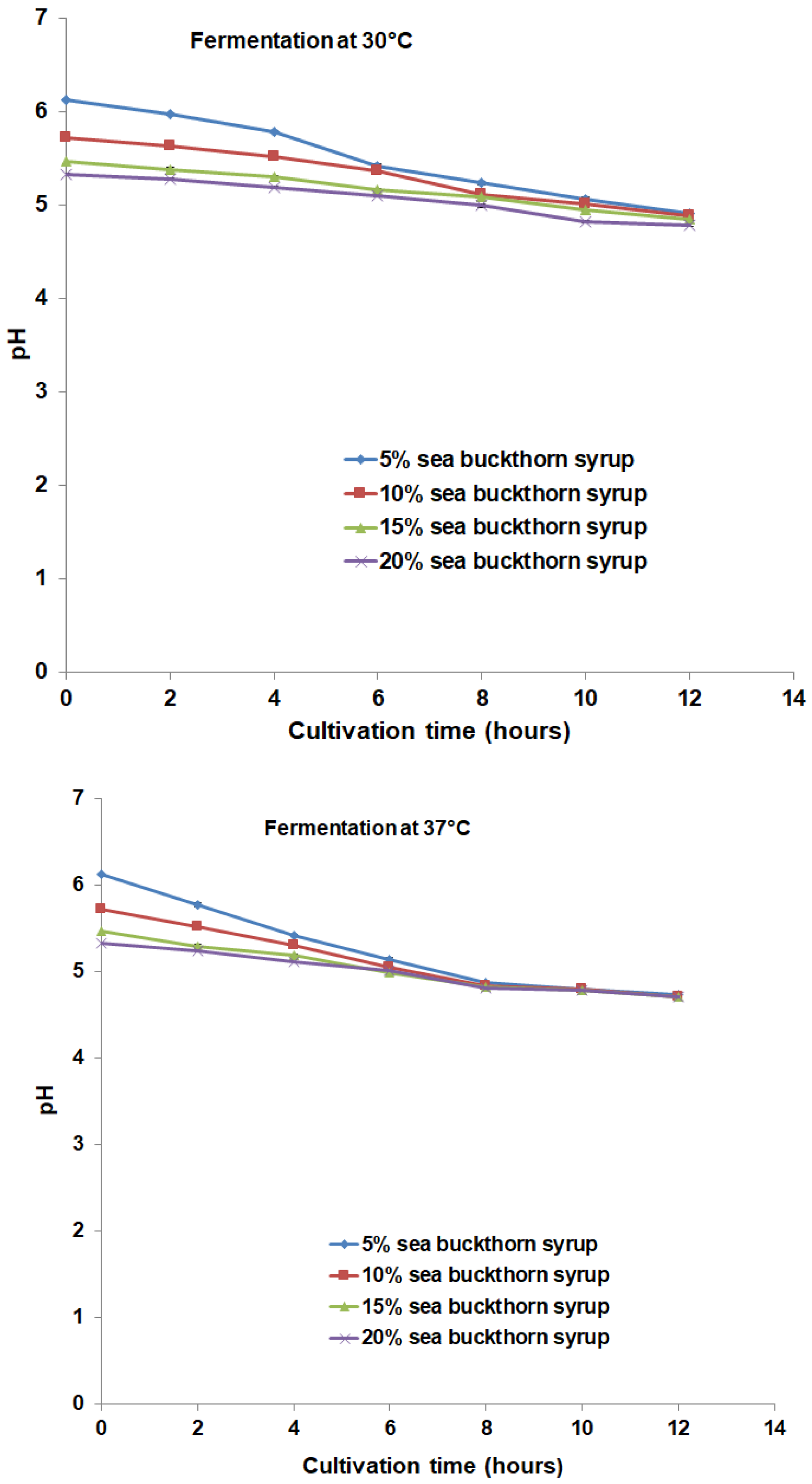 Fermentation 09 00806 g002