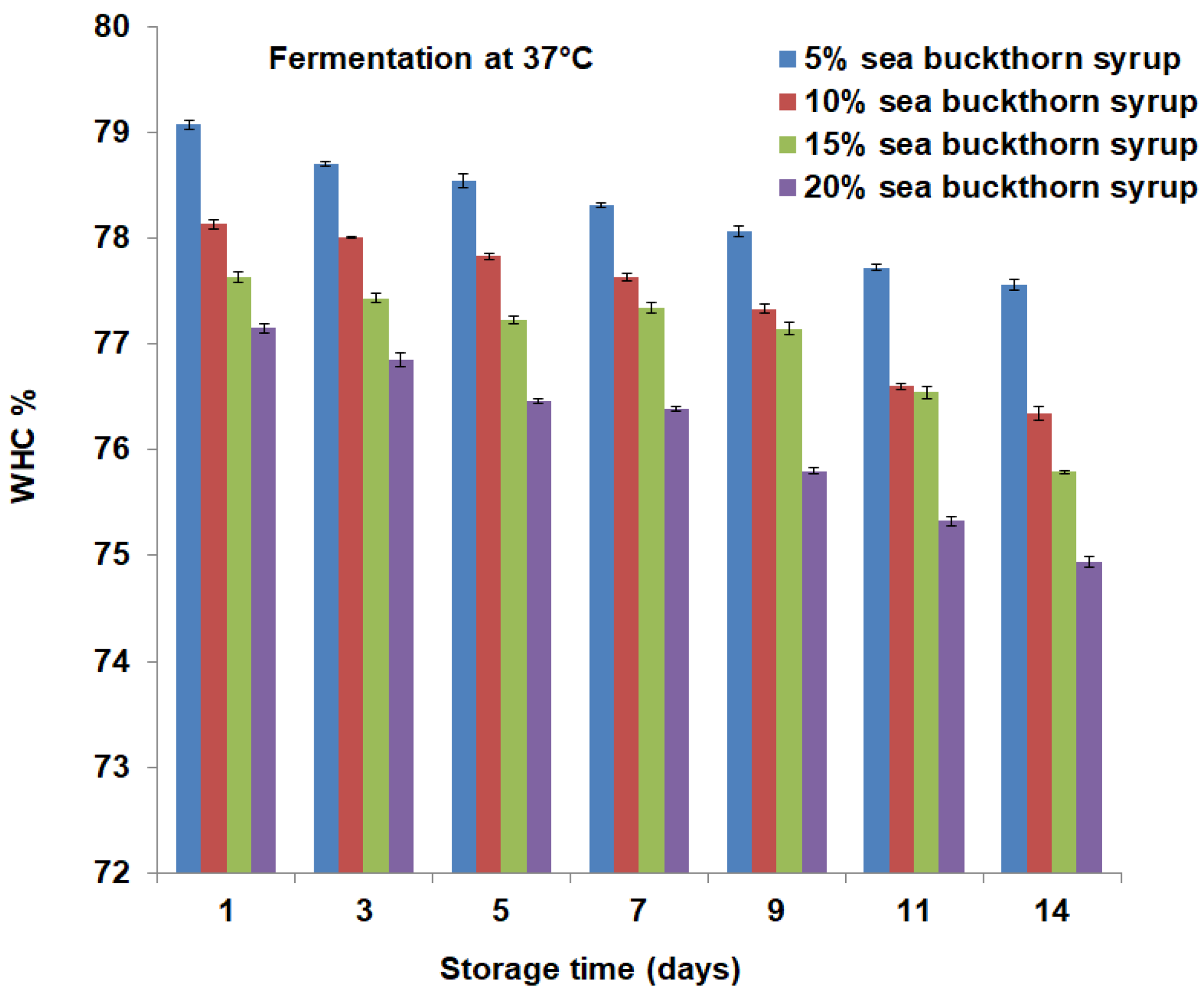 Fermentation 09 00806 g007b