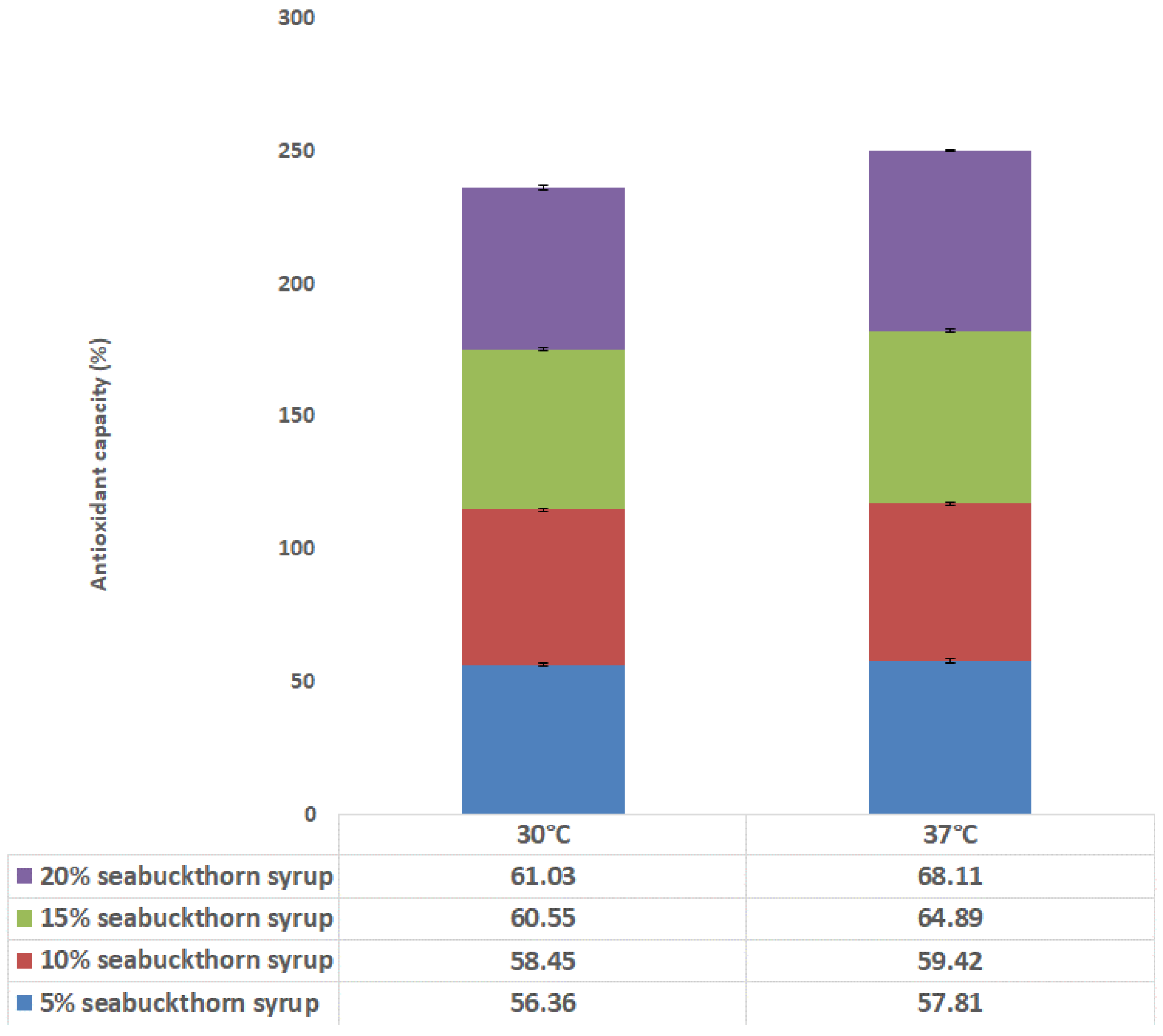 Fermentation 09 00806 g008