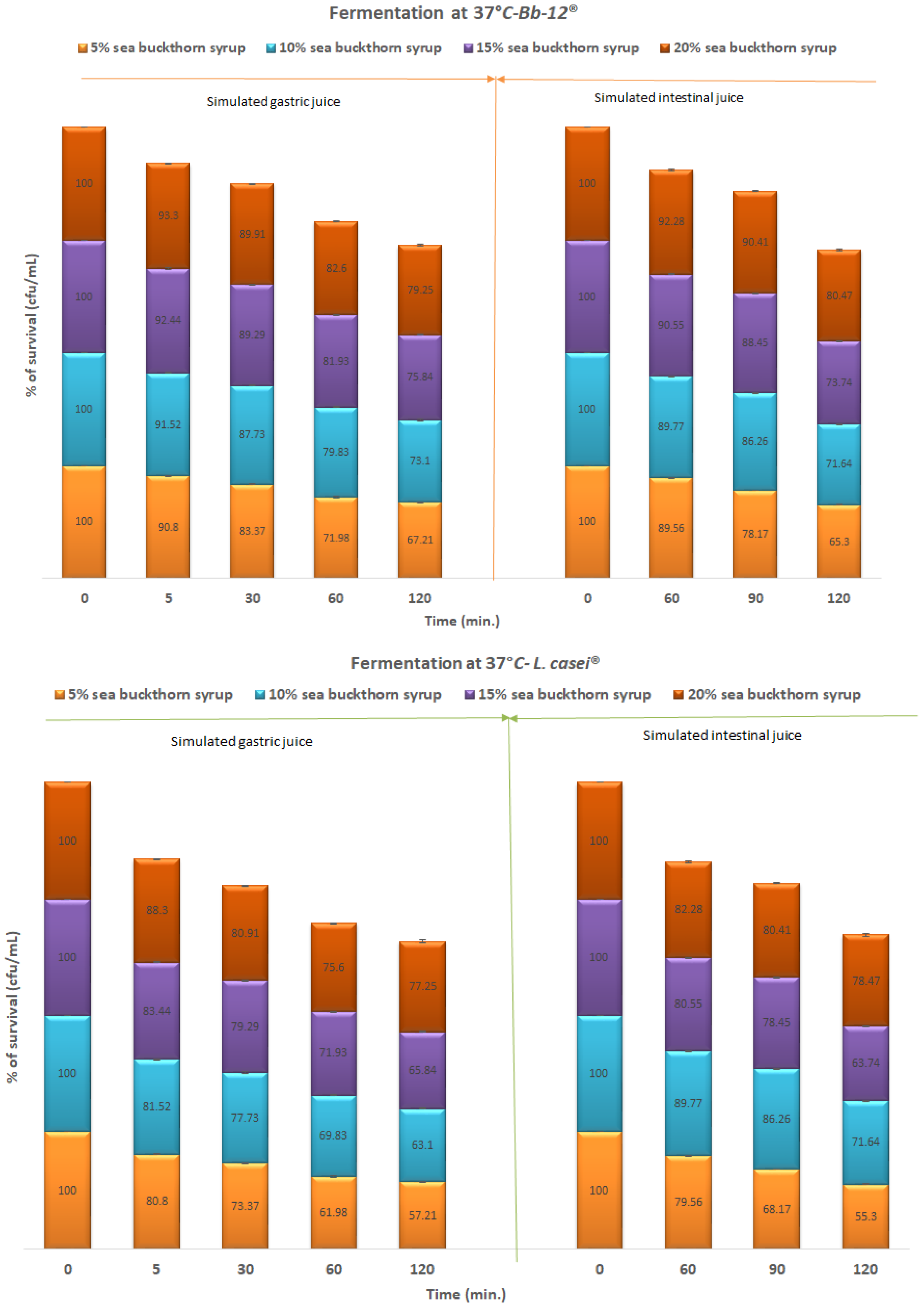 Fermentation 09 00806 g011