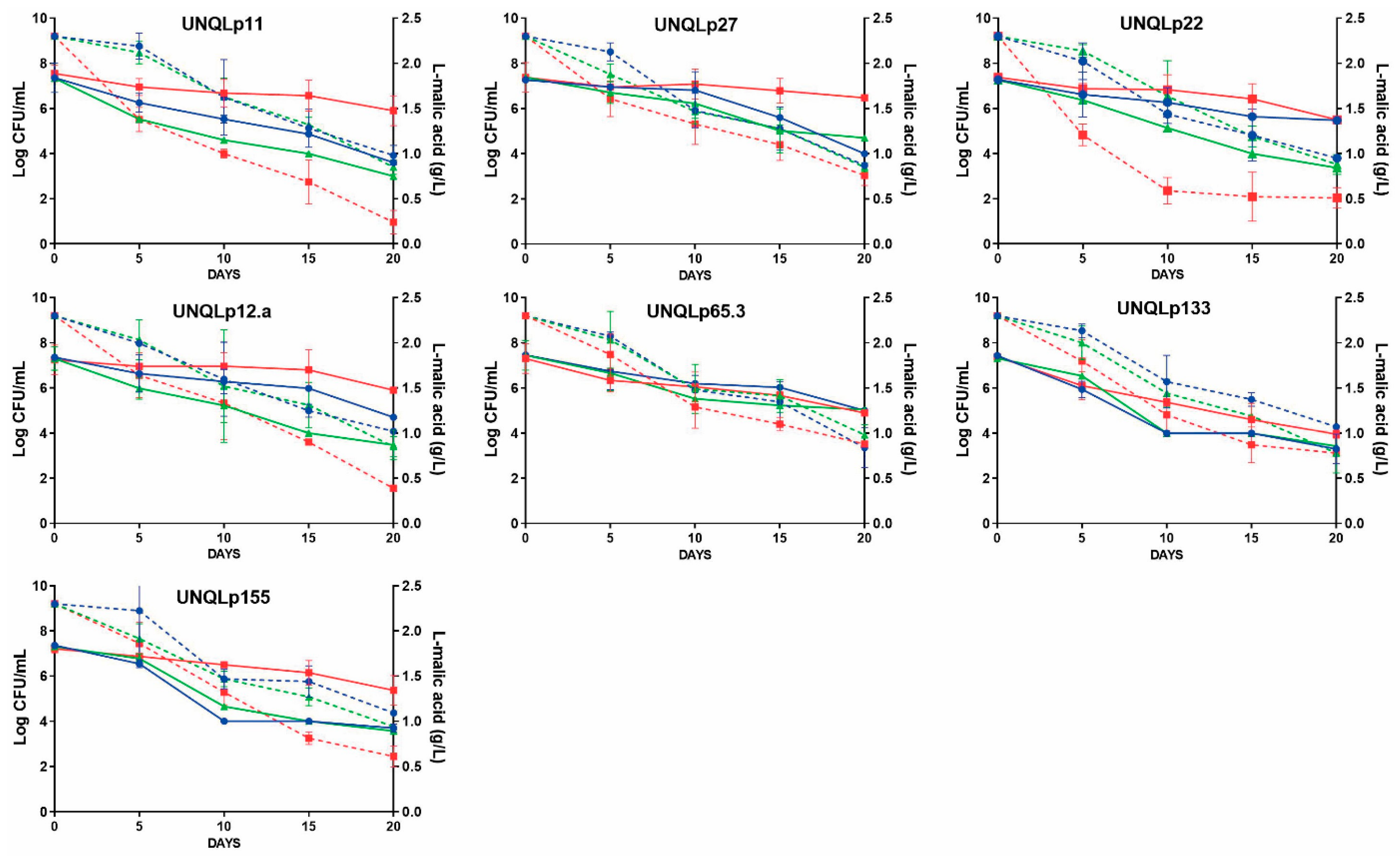 Fermentation 09 00809 g004