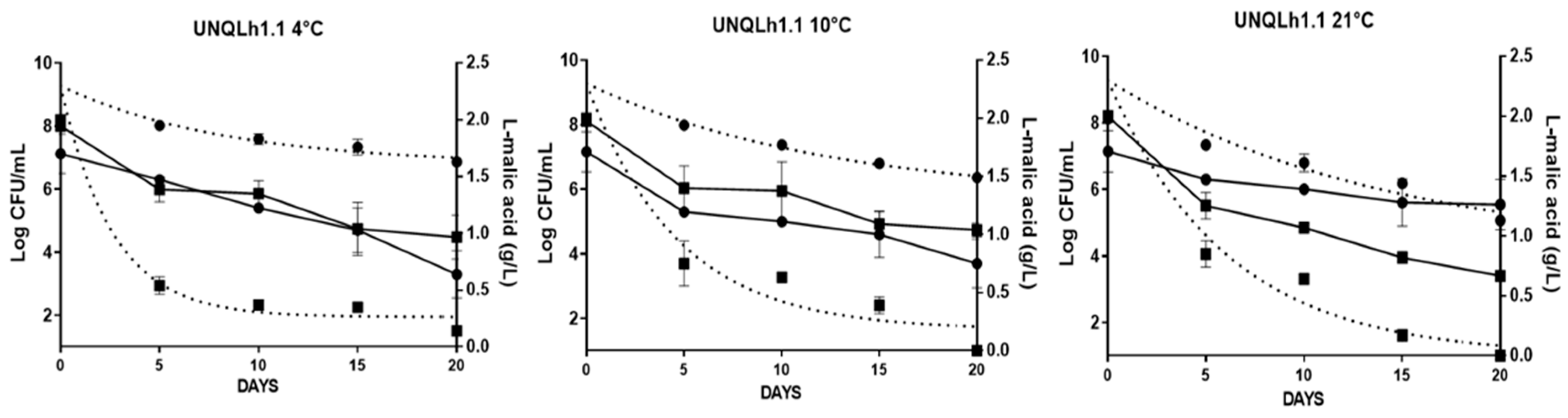 Fermentation 09 00809 g005