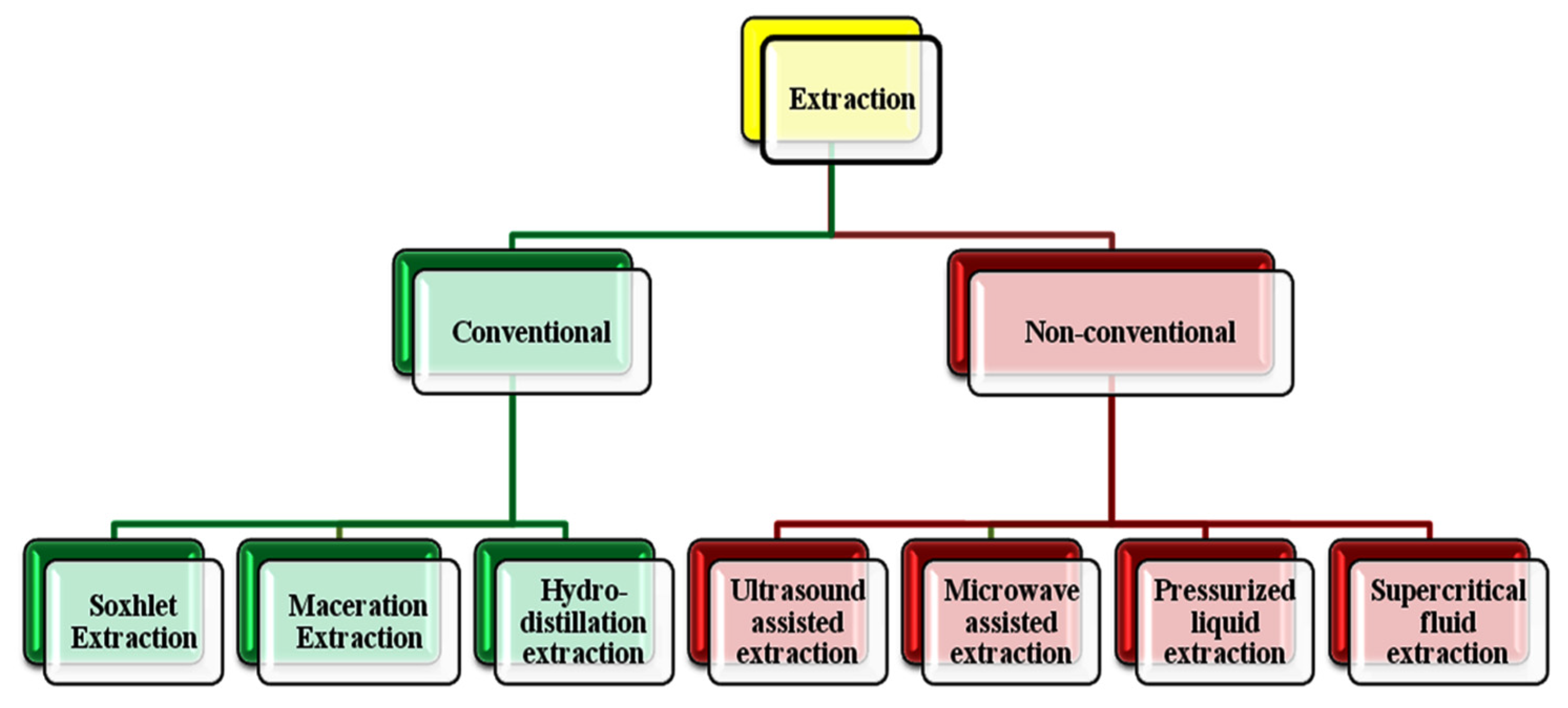 Fermentation 09 00817 g001