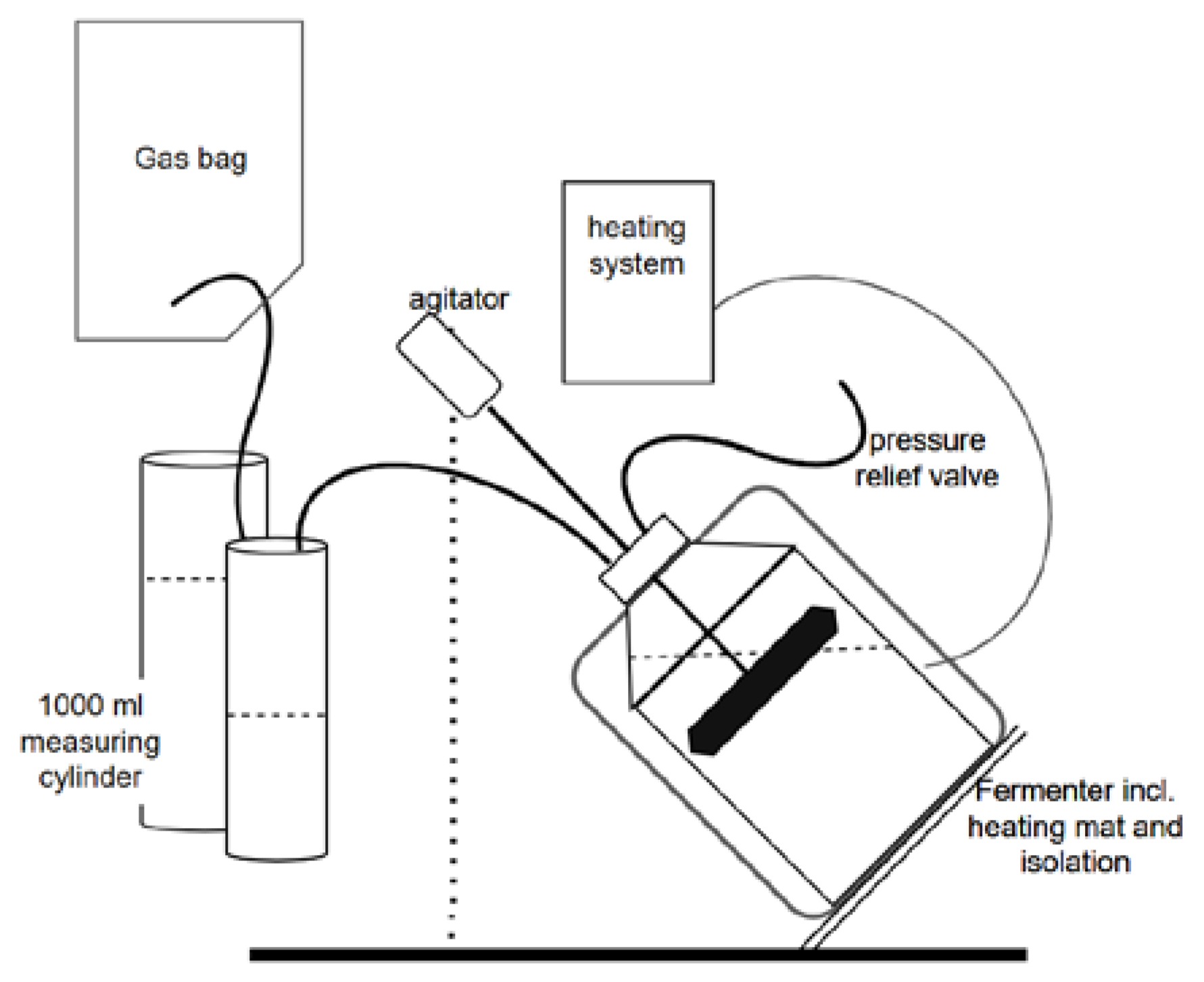 Fermentation 09 00820 g003