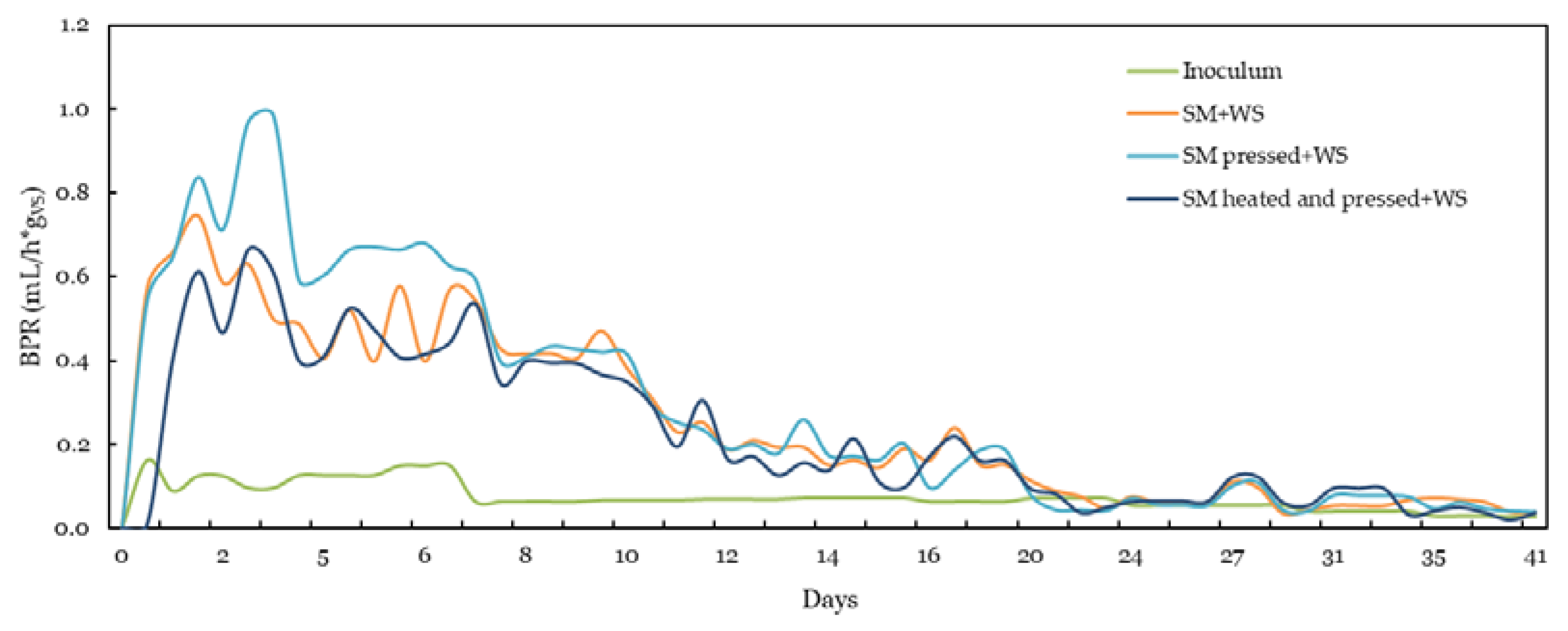 Fermentation 09 00820 g006