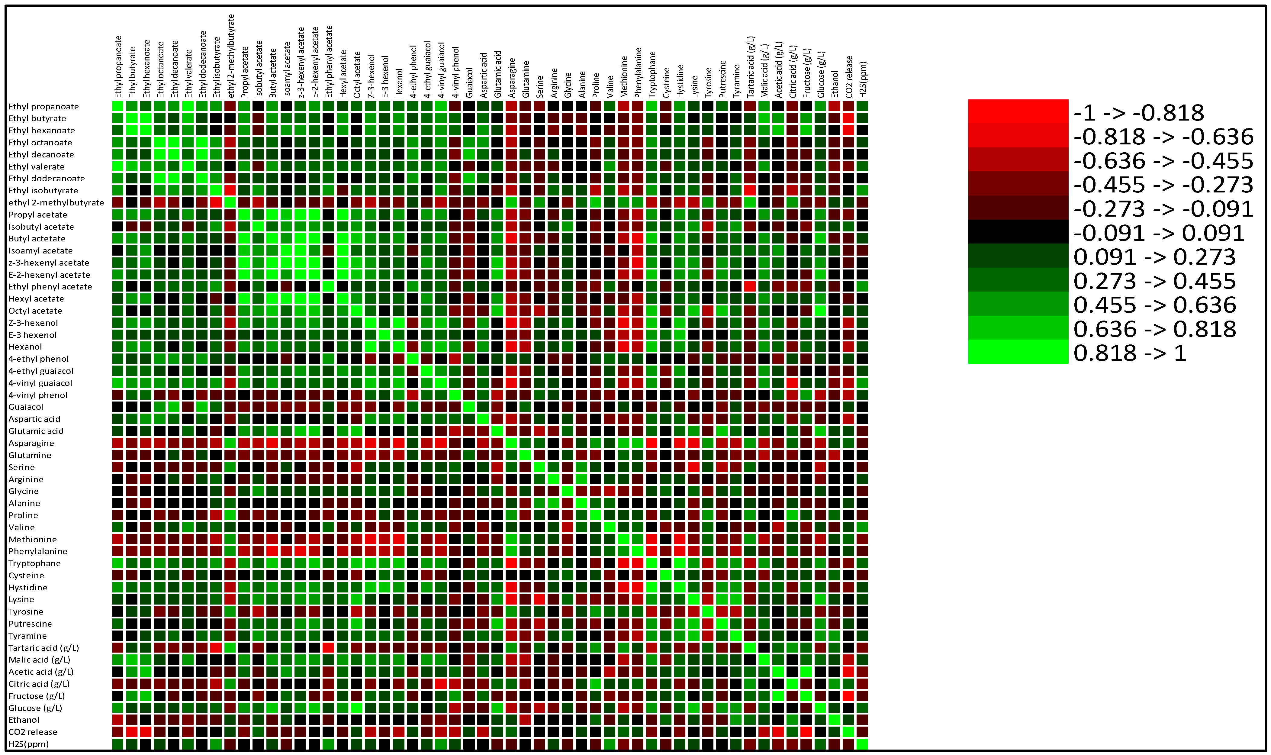 Fermentation | Free Full-Text | Functional Characterization of ...