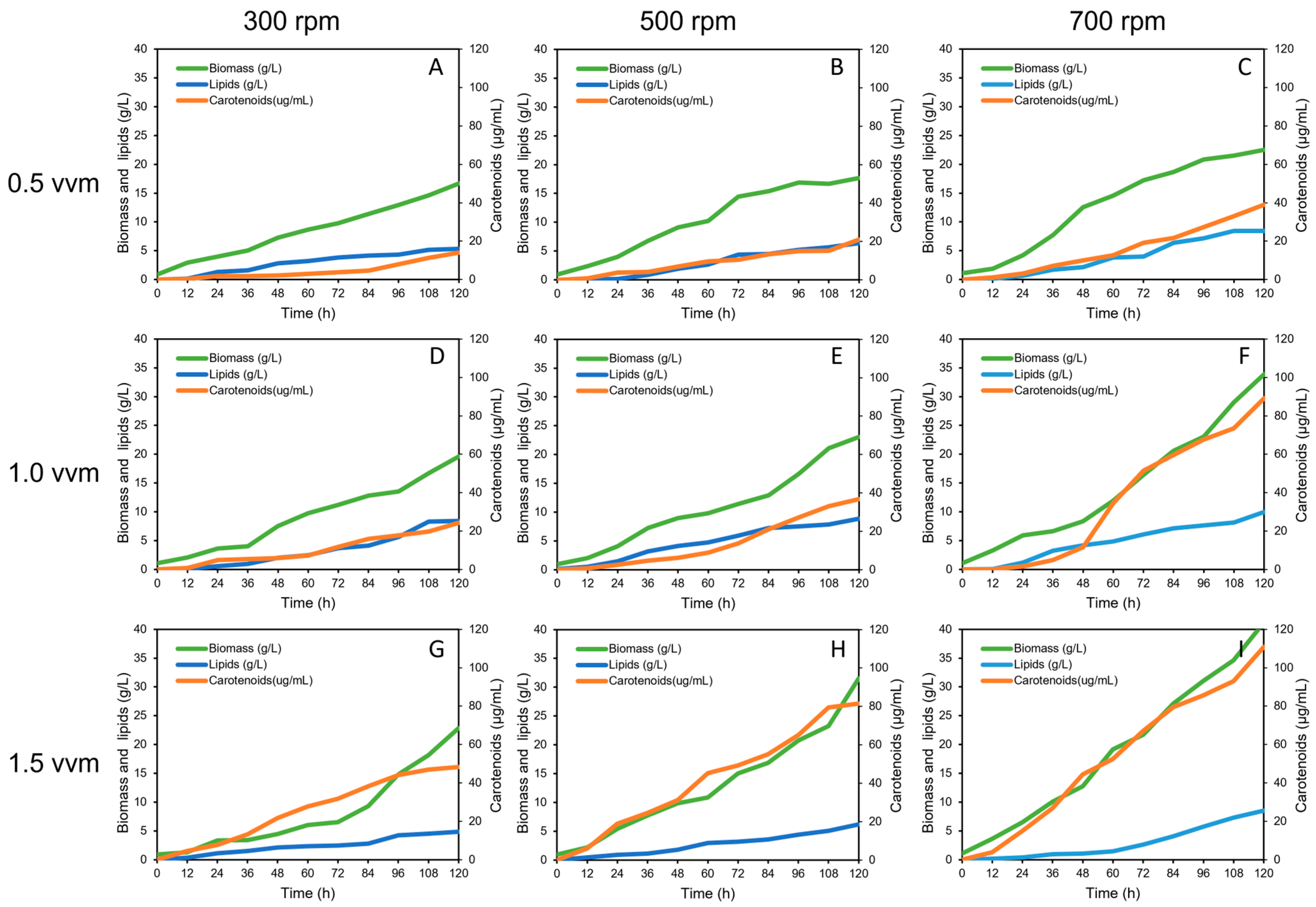 Fermentation 09 00828 g002