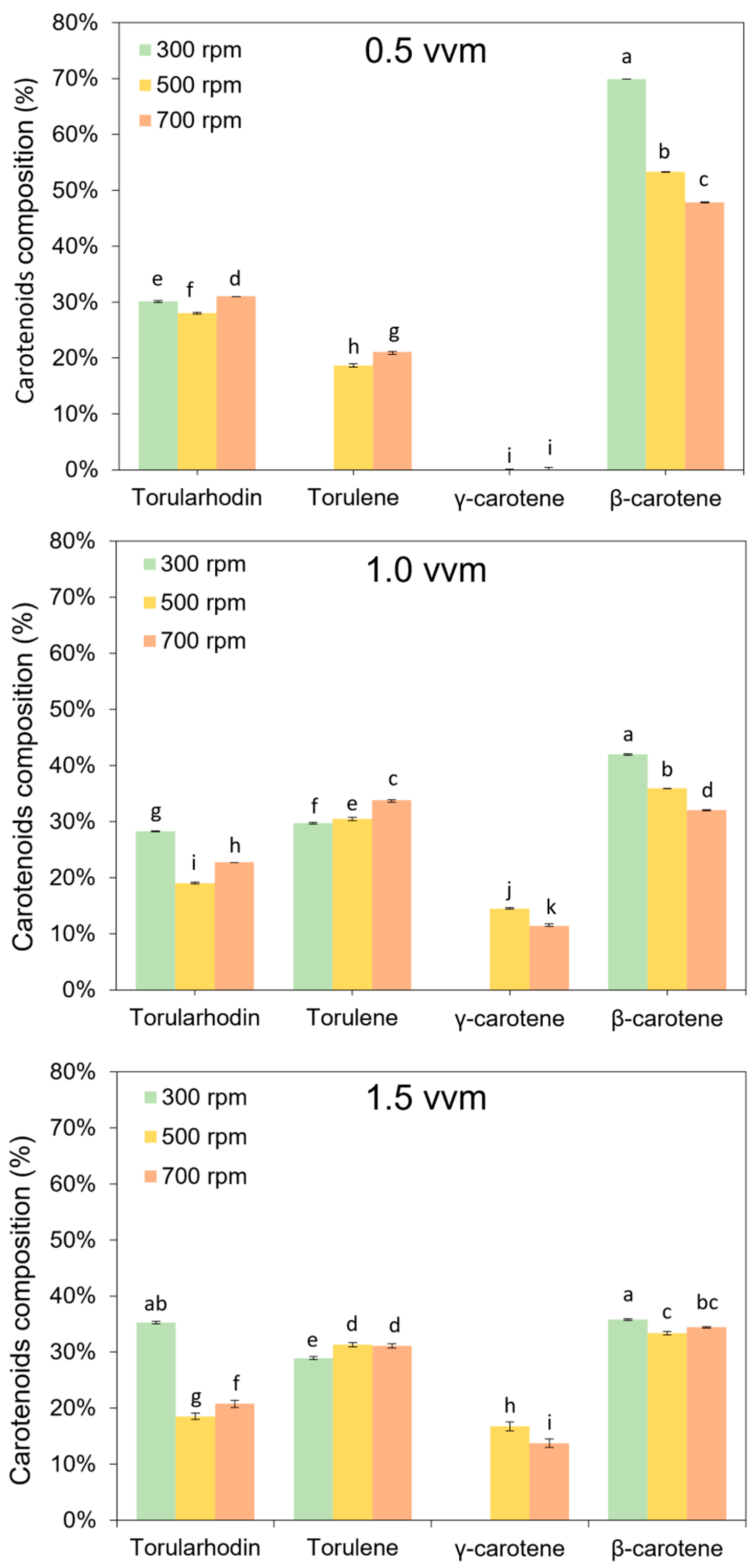 Fermentation 09 00828 g003