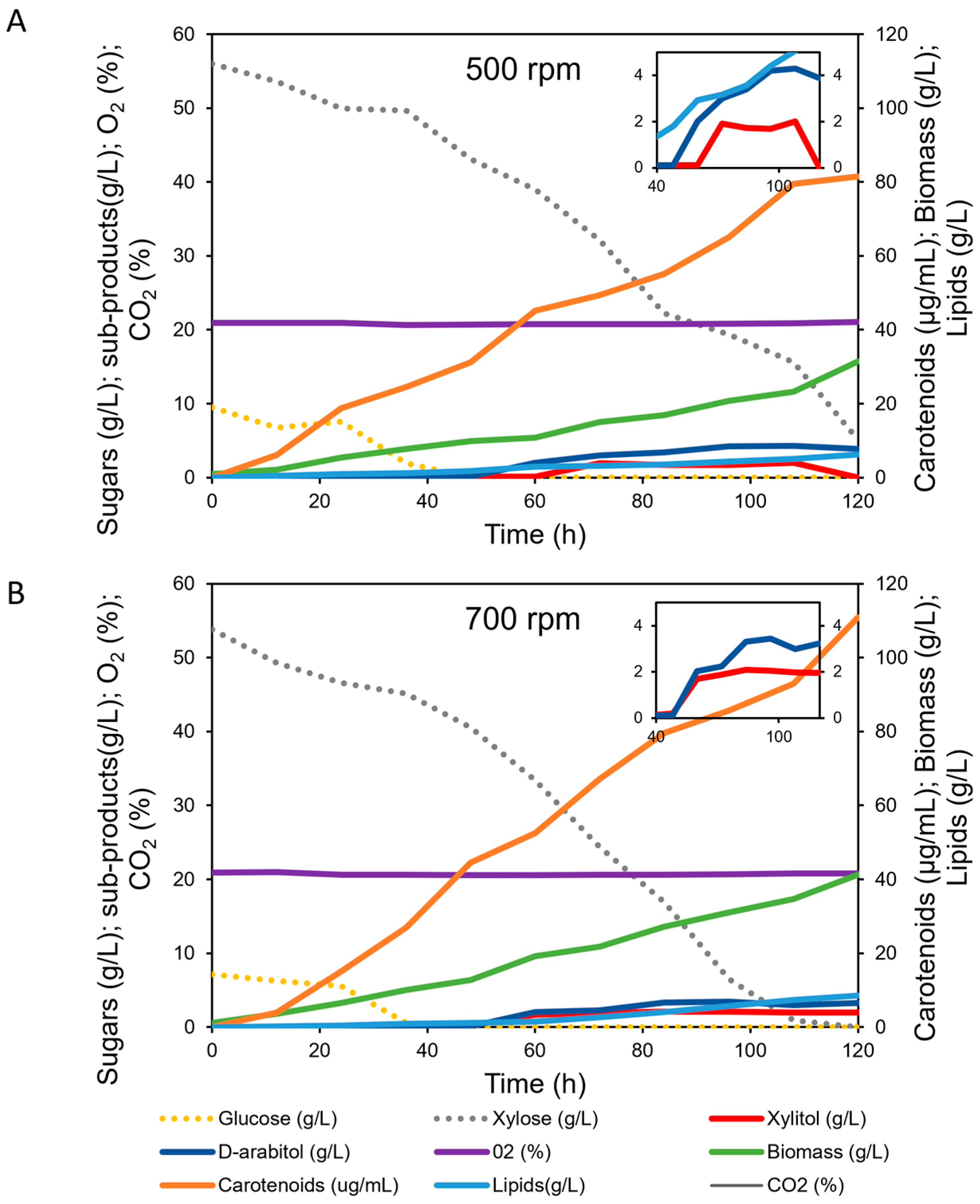 Fermentation 09 00828 g005