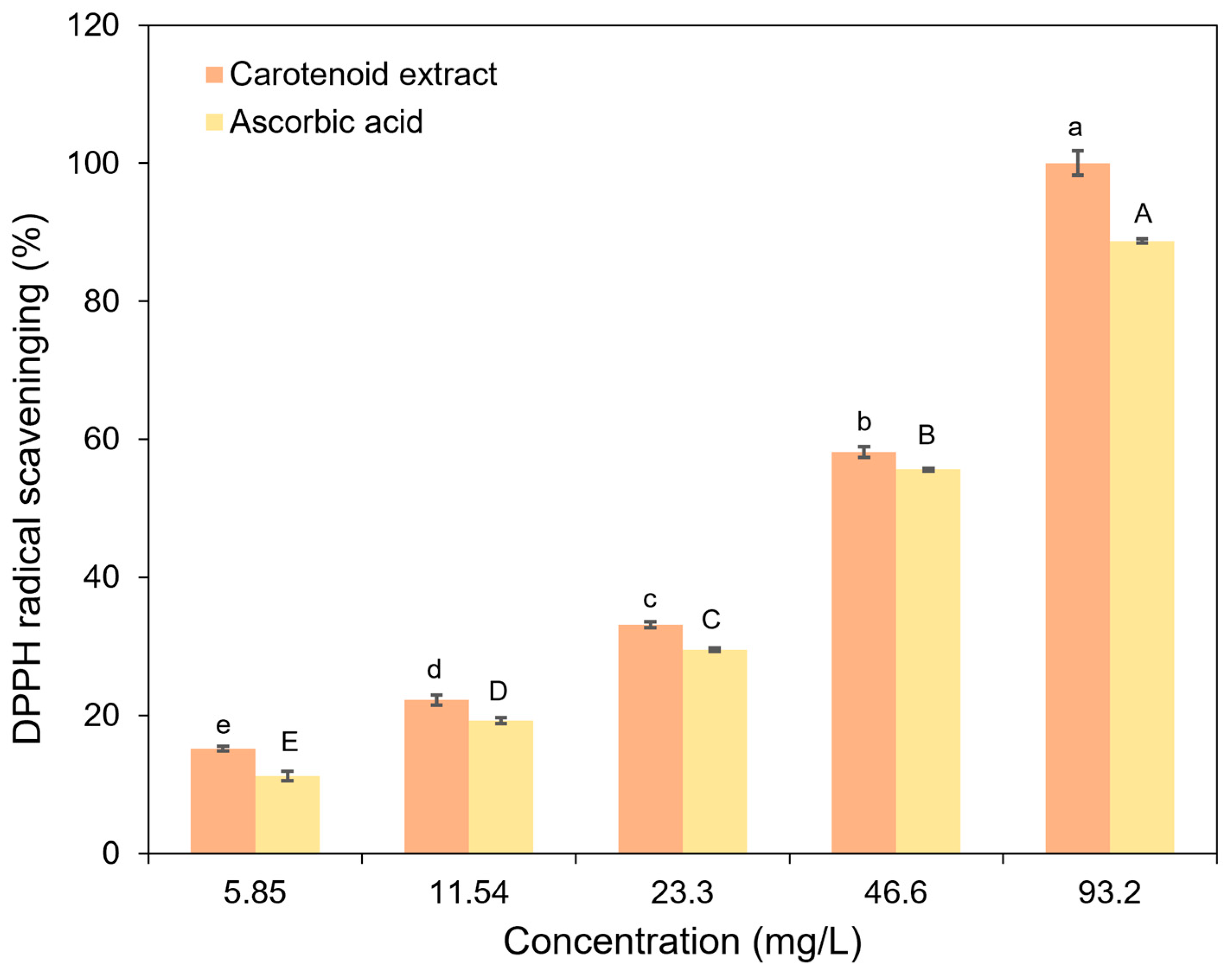 Fermentation 09 00828 g006