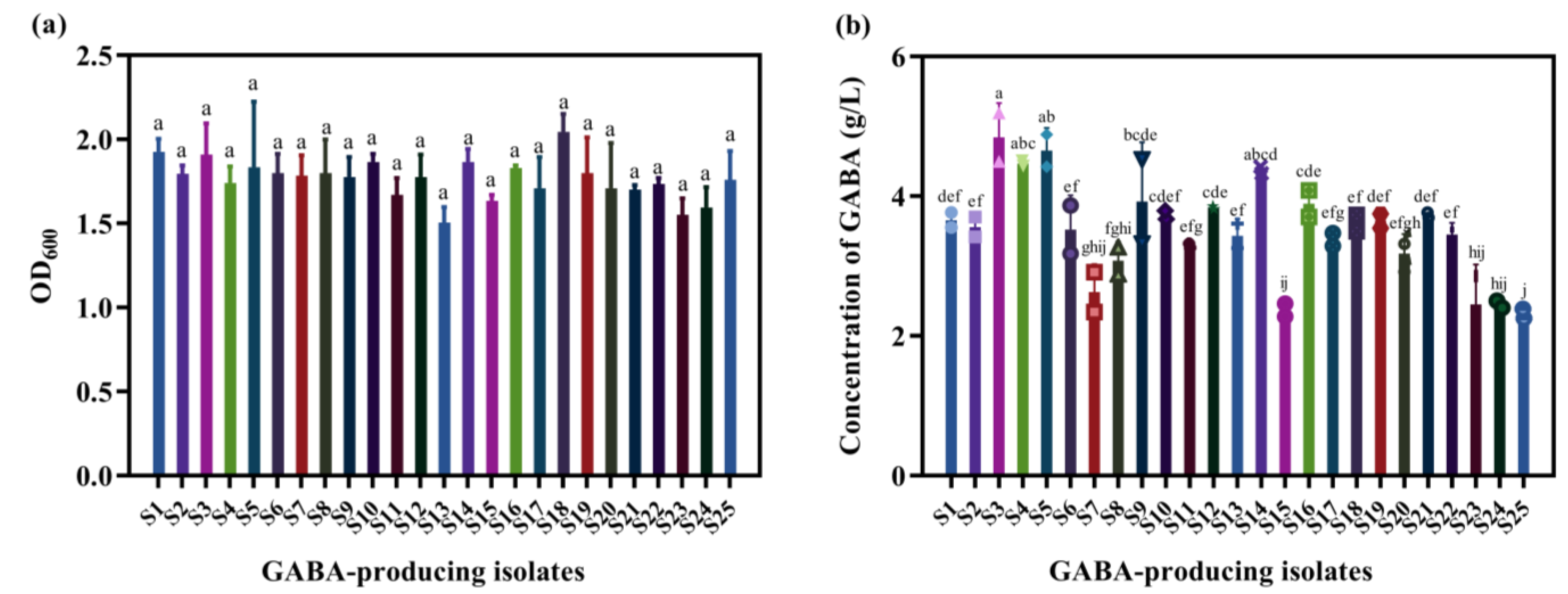 Fermentation 09 00829 g001