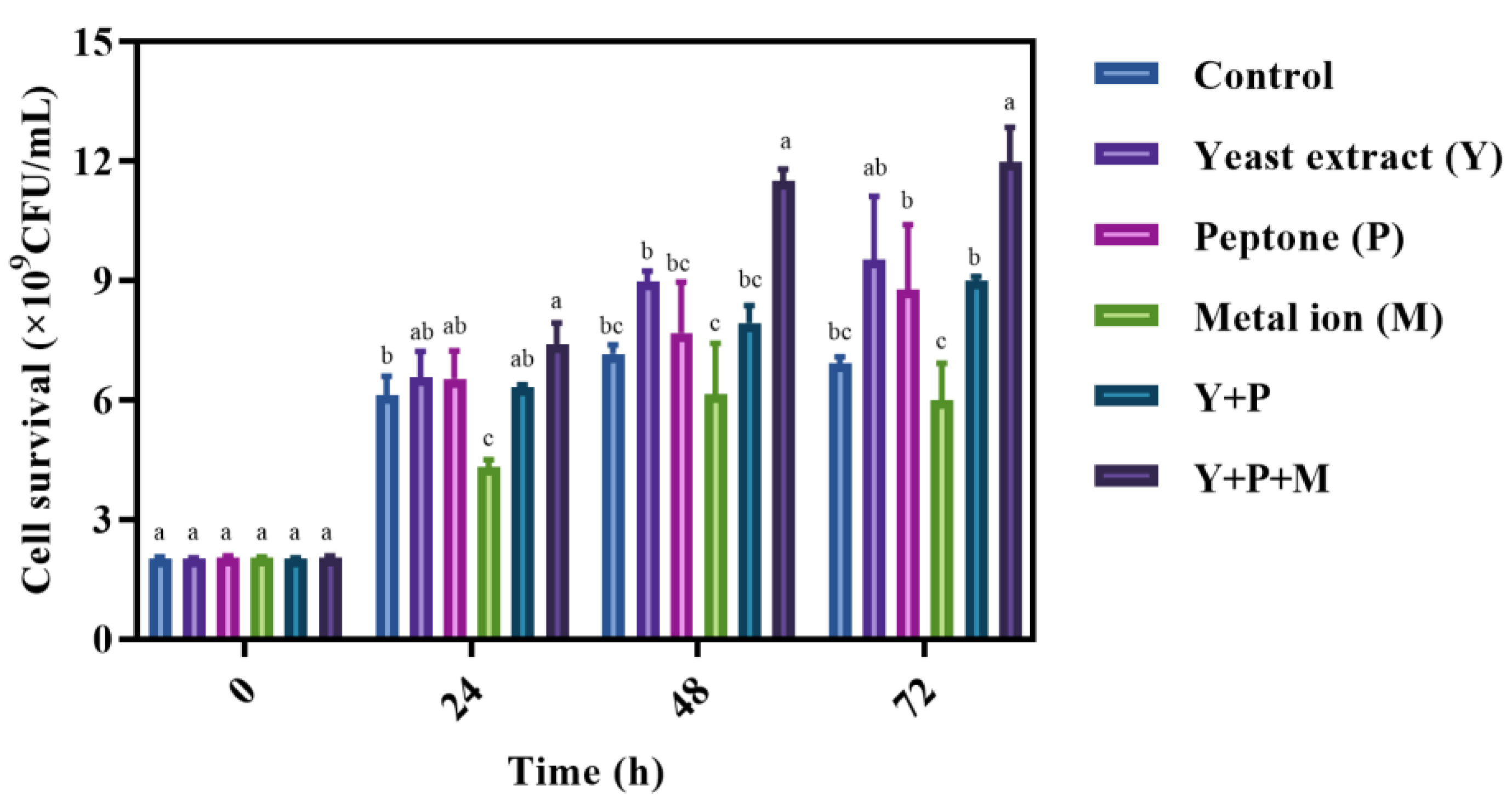 Fermentation 09 00829 g005