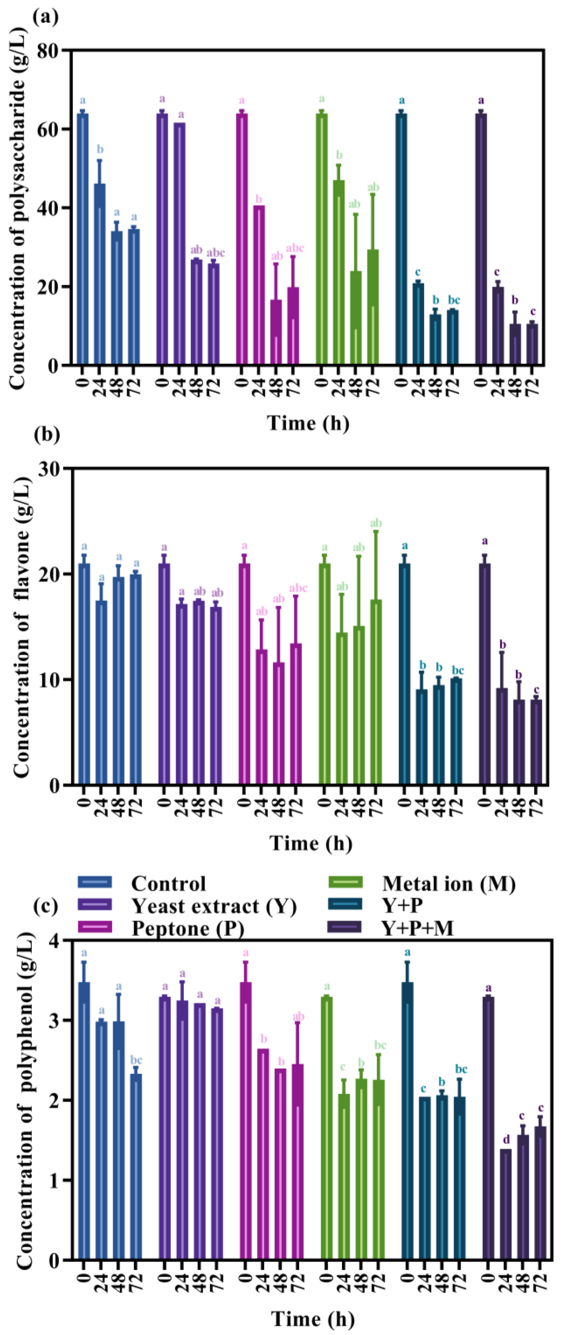 Fermentation 09 00829 g007