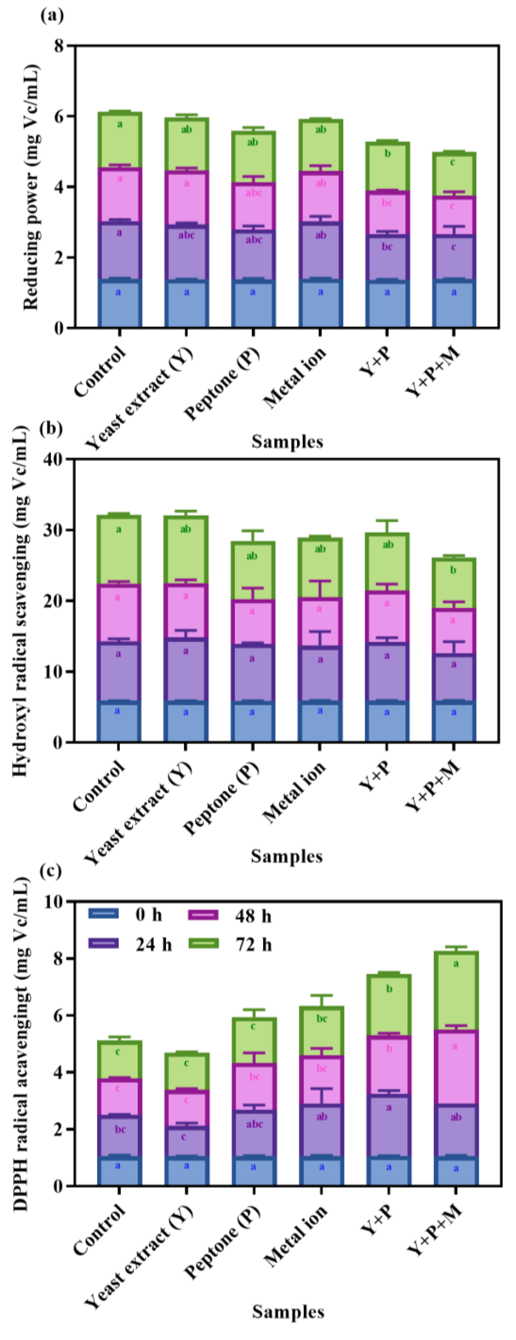 Fermentation 09 00829 g008