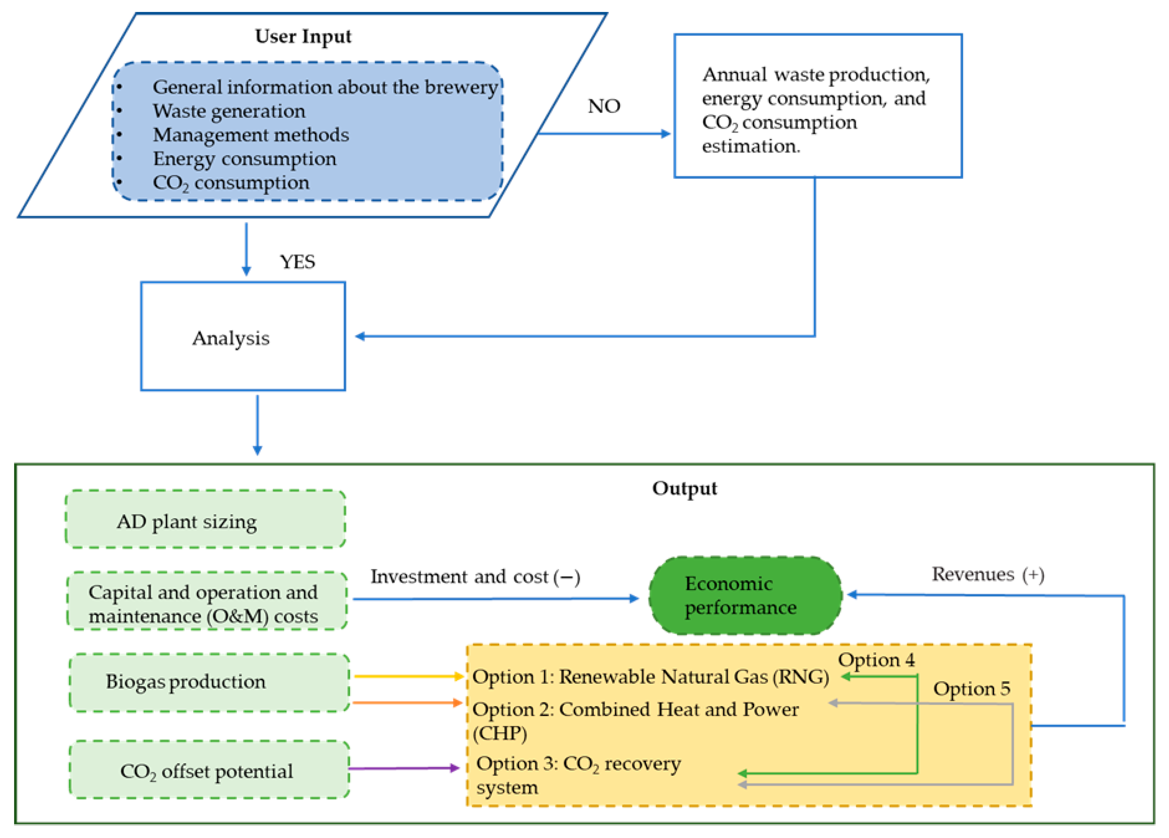 Fermentation 09 00831 g001 Fermentation 09 00831 g001
