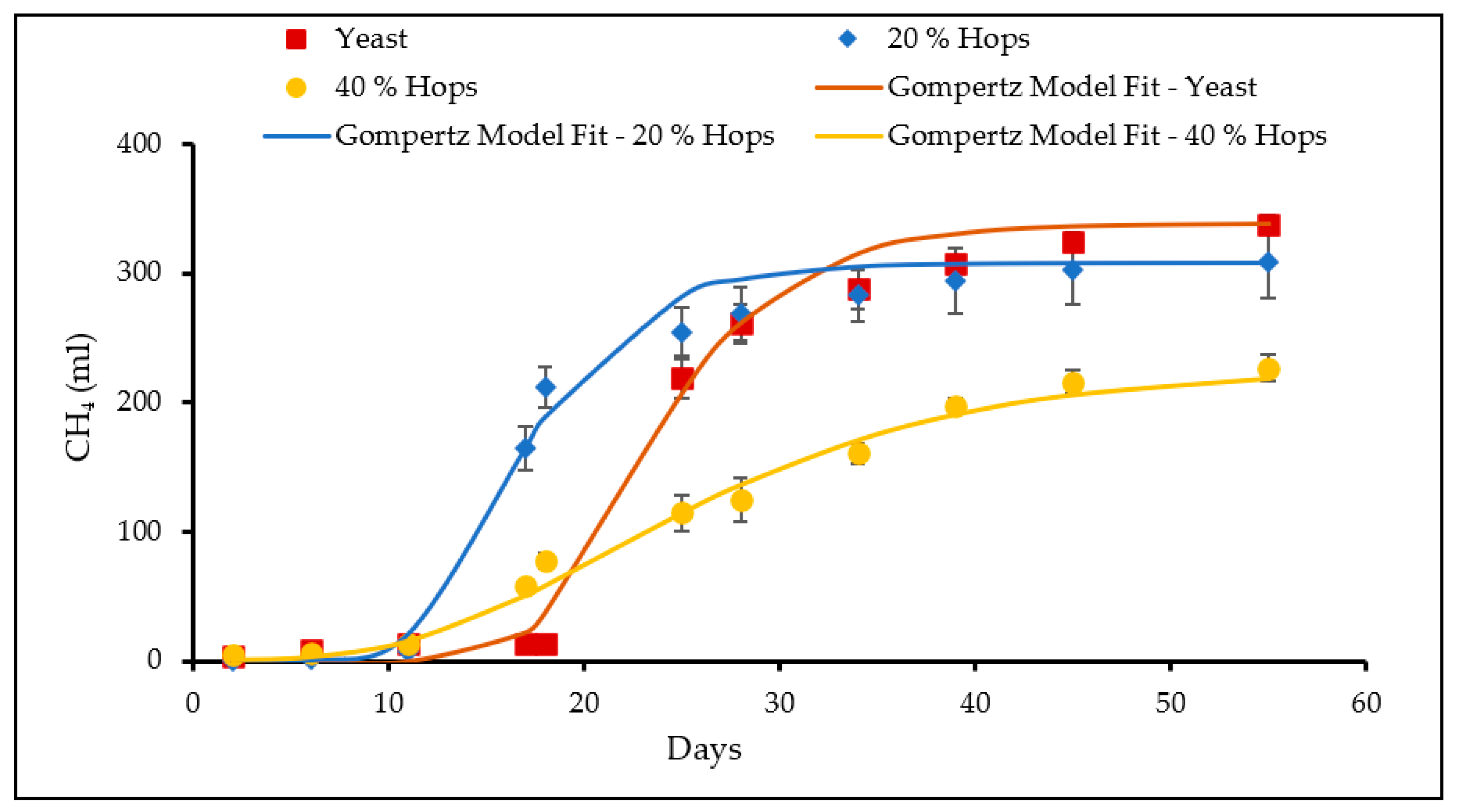 Fermentation 09 00831 g003 Fermentation 09 00831 g003