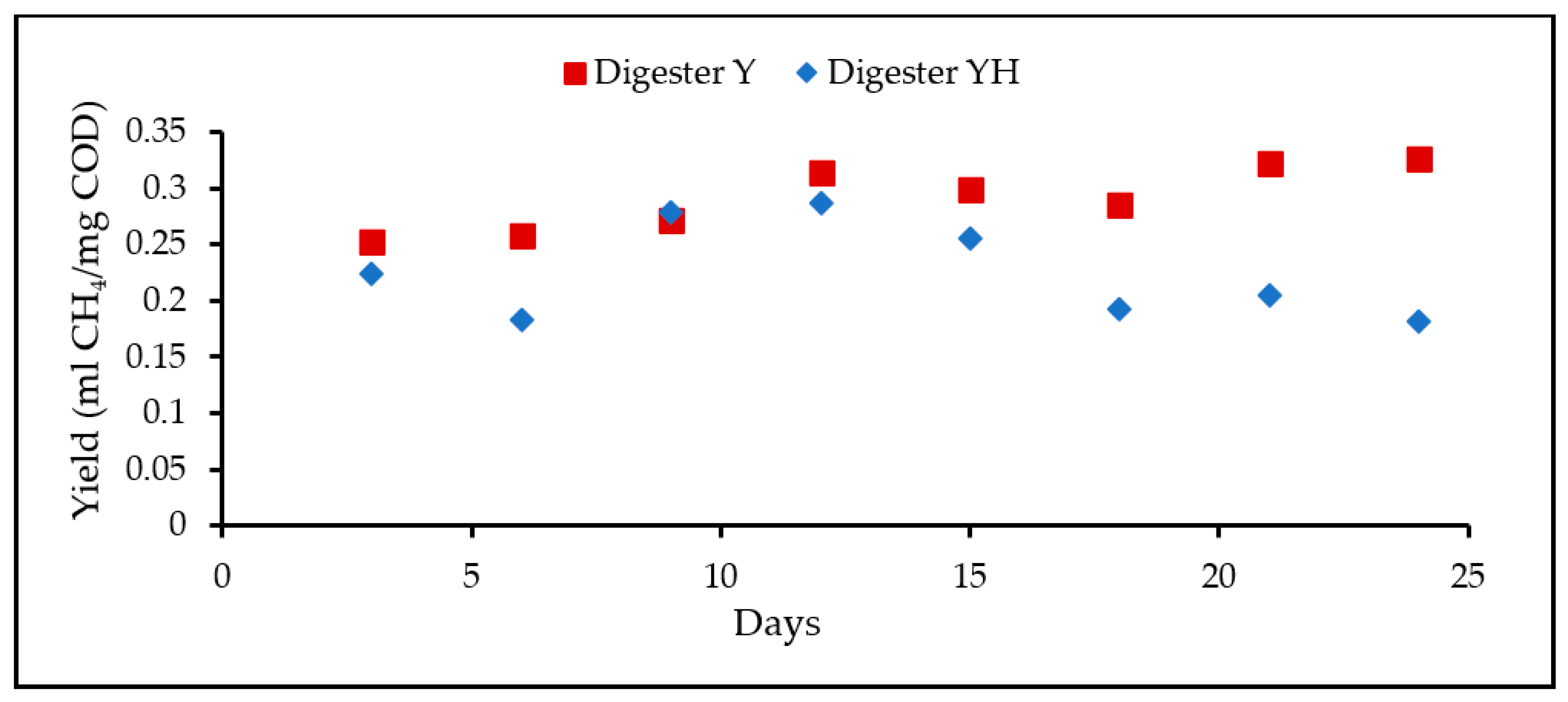 Fermentation 09 00831 g004 Fermentation 09 00831 g004