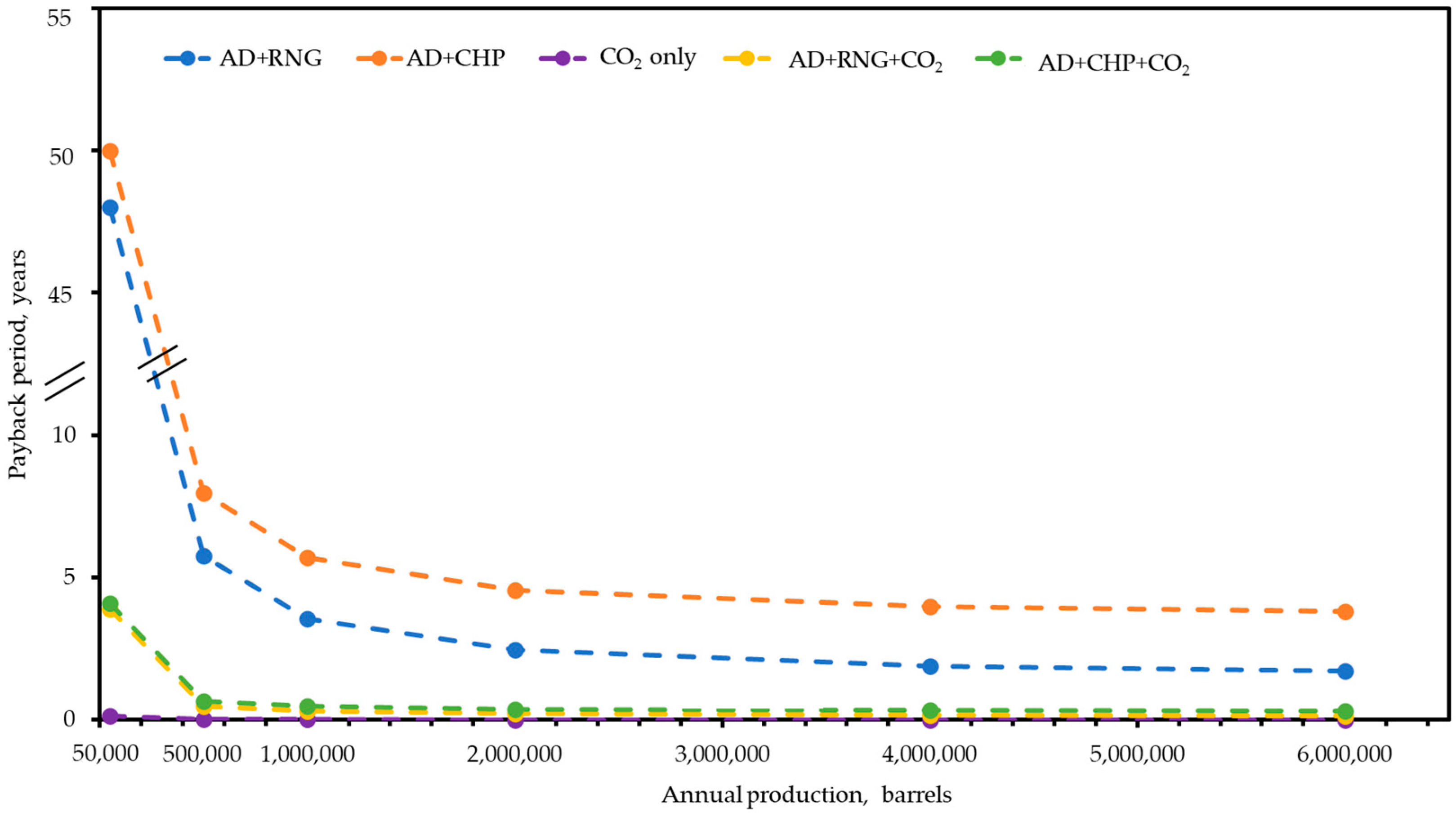 Fermentation 09 00831 g007 Fermentation 09 00831 g007