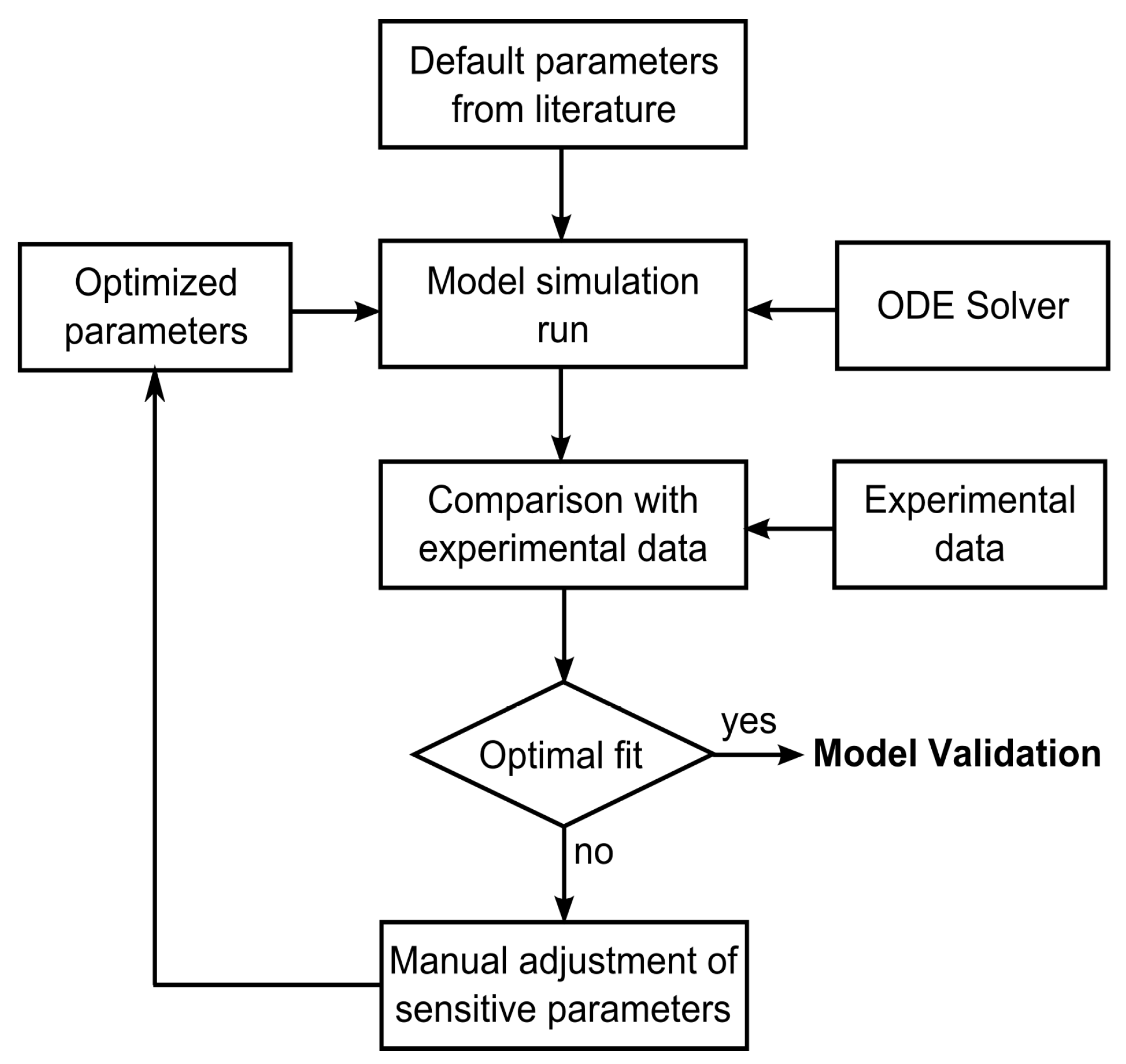 Fermentation 09 00833 g003
